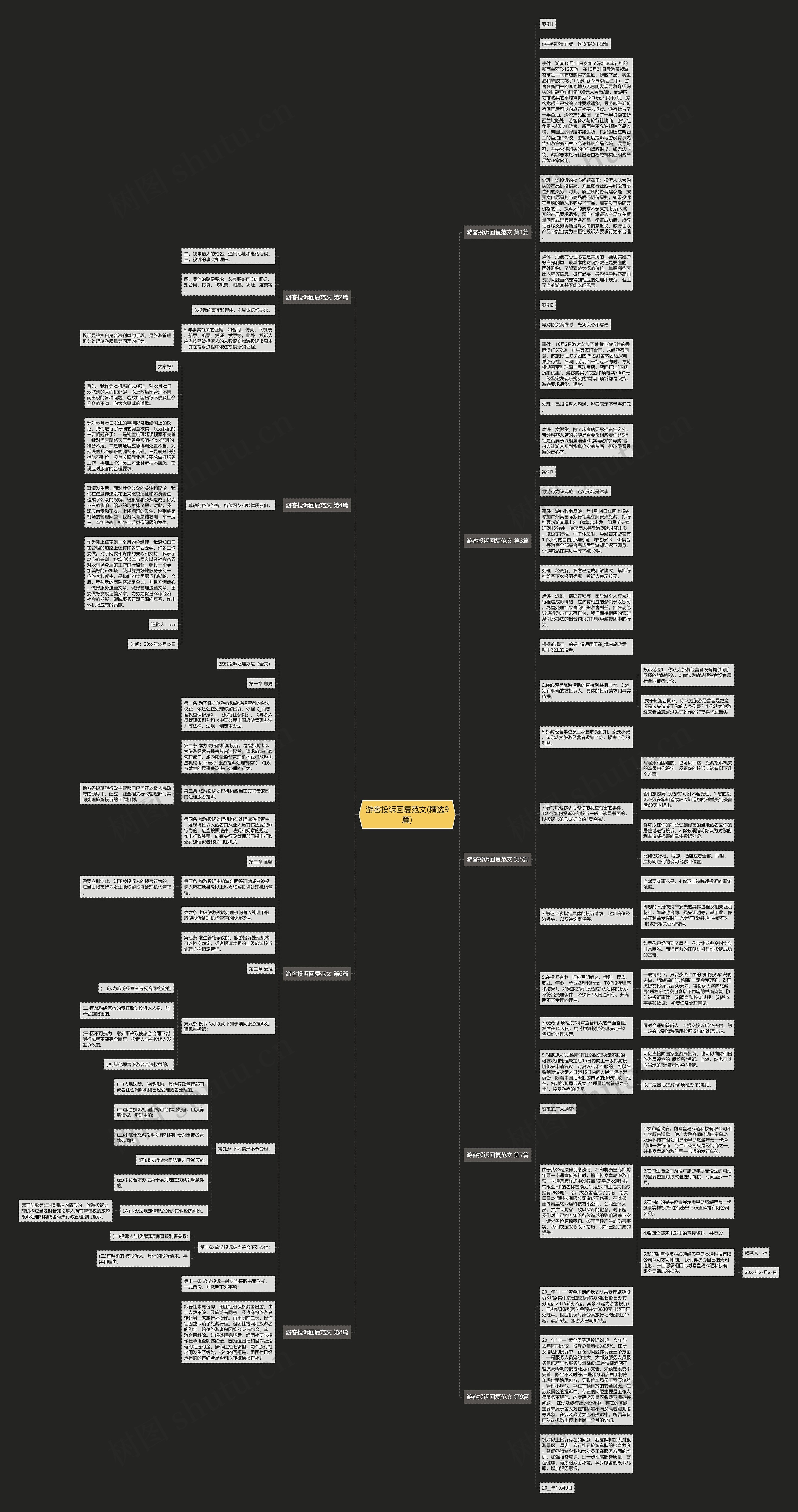 游客投诉回复范文(精选9篇)思维导图