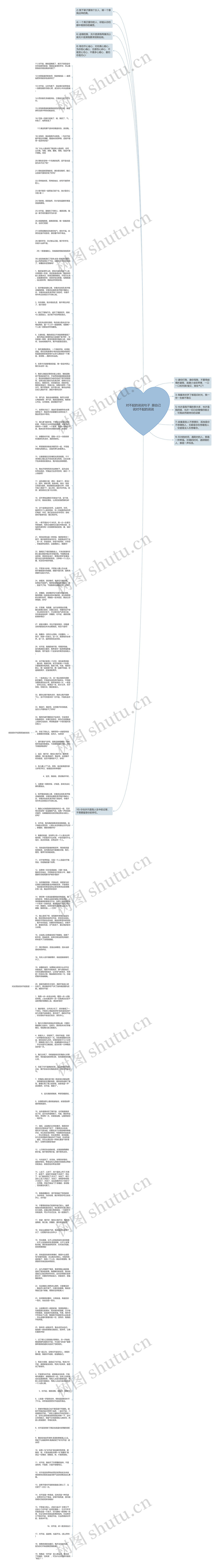 对不起的说说句子  跟自己说对不起的说说思维导图