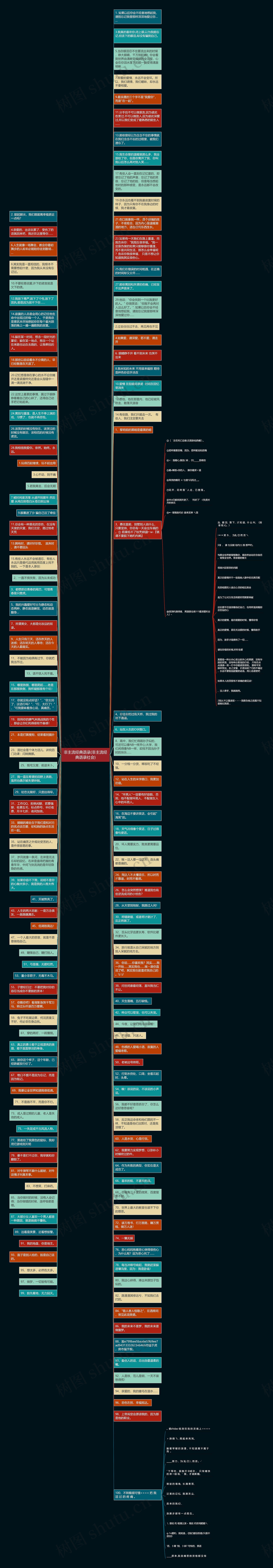非主流经典语录(非主流经典语录社会)思维导图