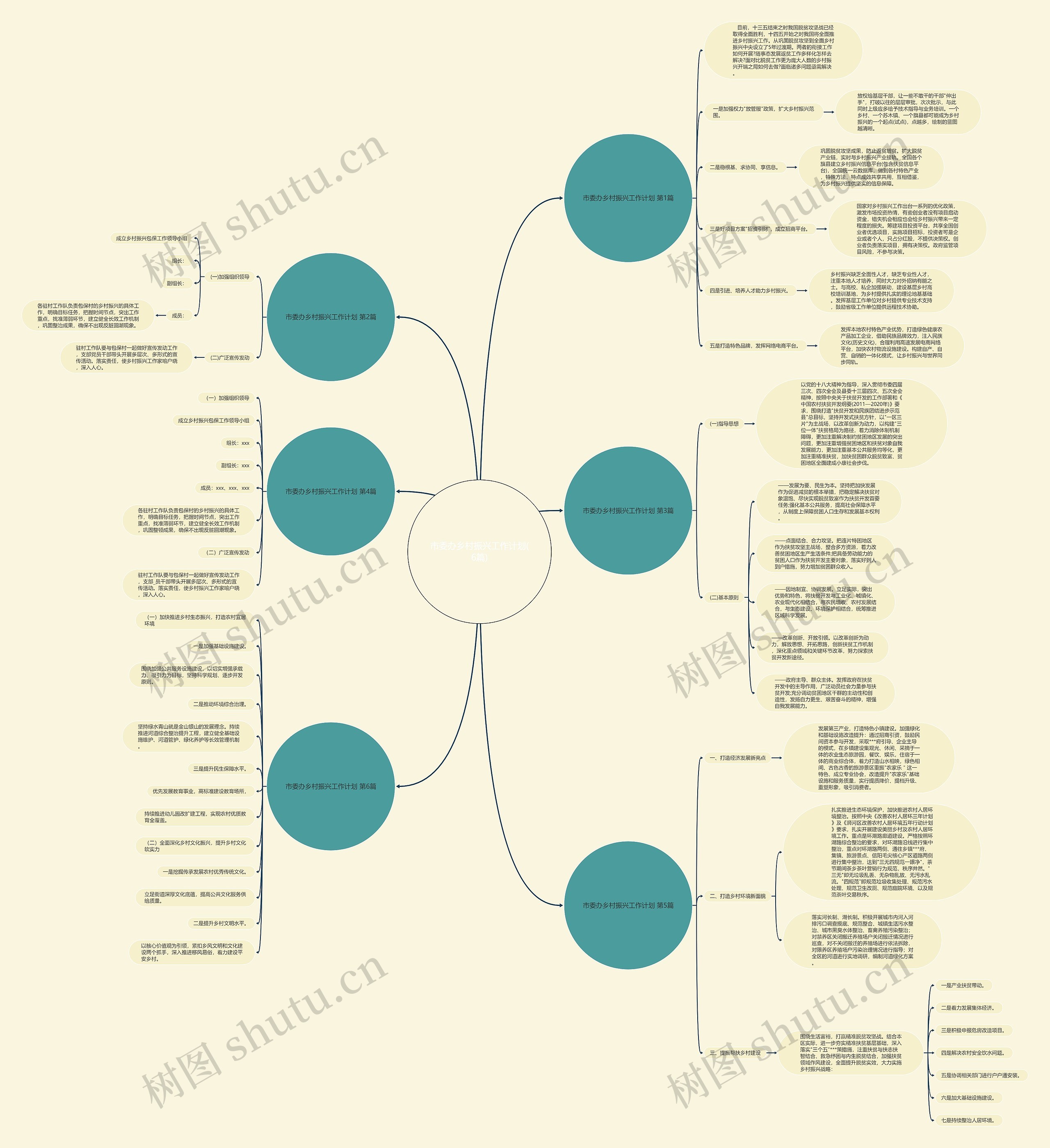 市委办乡村振兴工作计划(6篇)思维导图