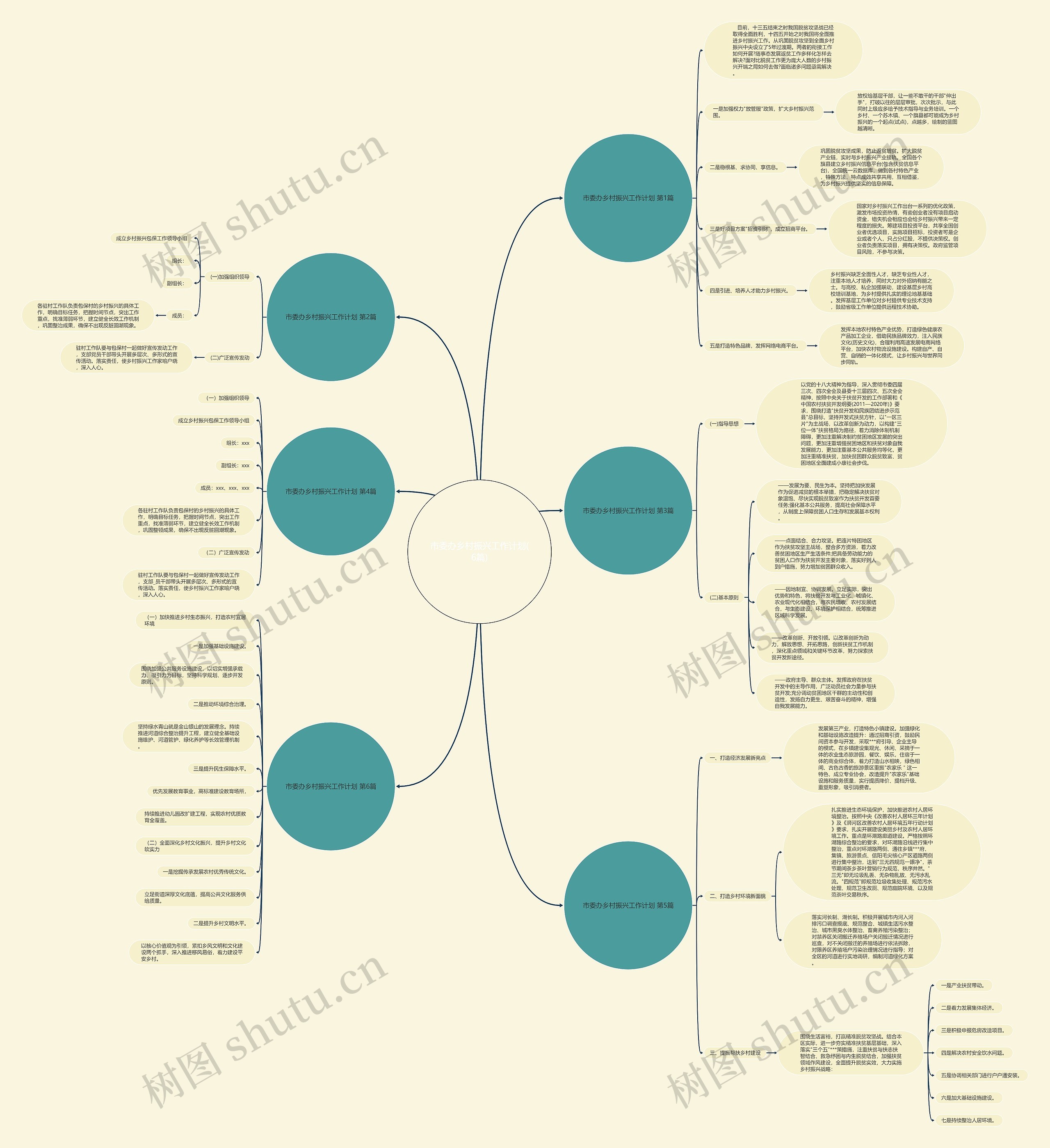 市委办乡村振兴工作计划(6篇) 市委办乡村振兴工作计划(6篇)
