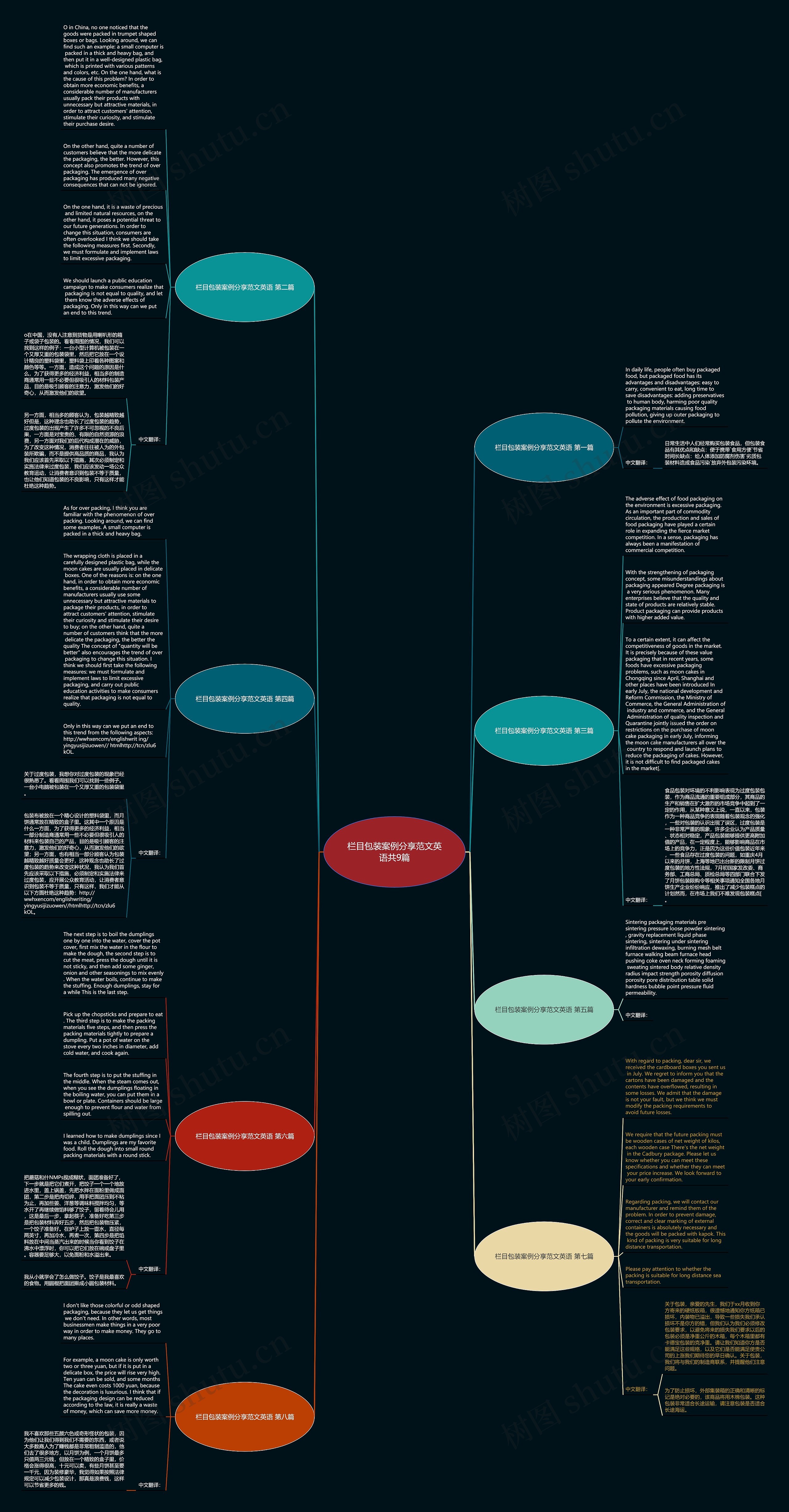 栏目包装案例分享范文英语共9篇思维导图