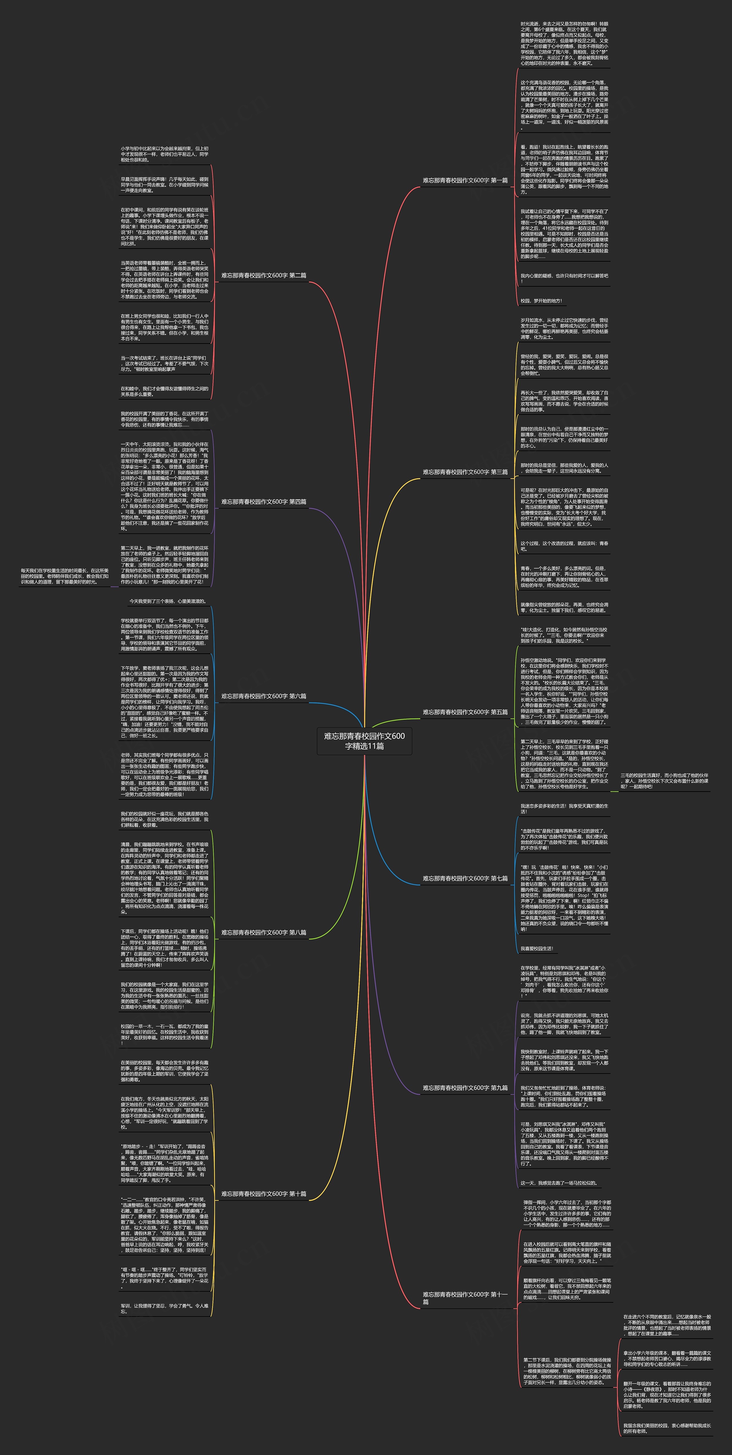 难忘那青春校园作文600字精选11篇思维导图