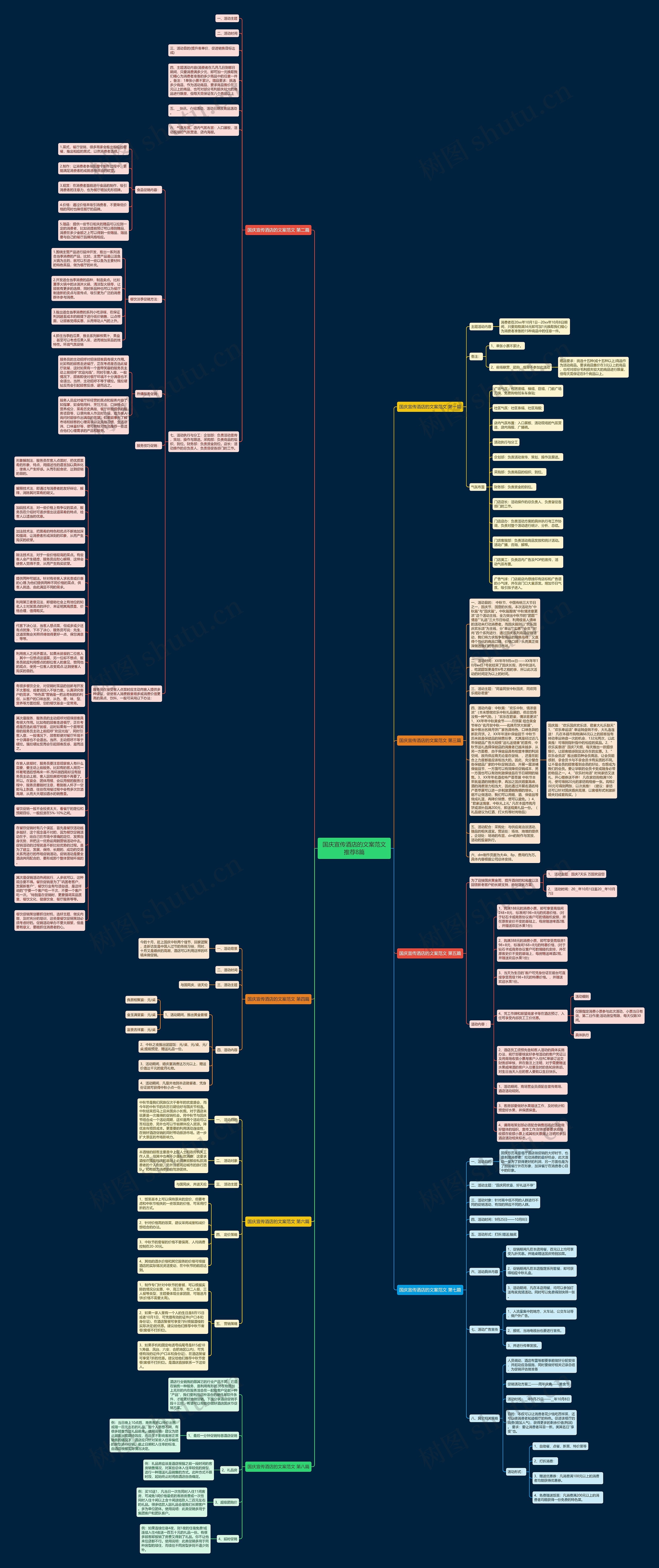 国庆宣传酒店的文案范文推荐8篇思维导图