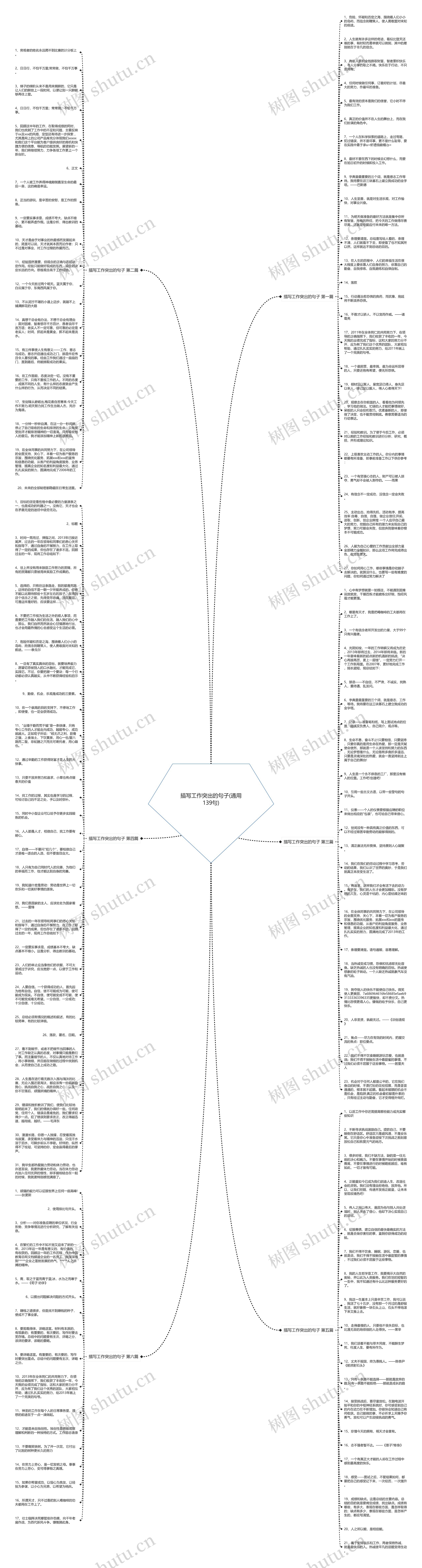描写工作突出的句子(通用139句)思维导图