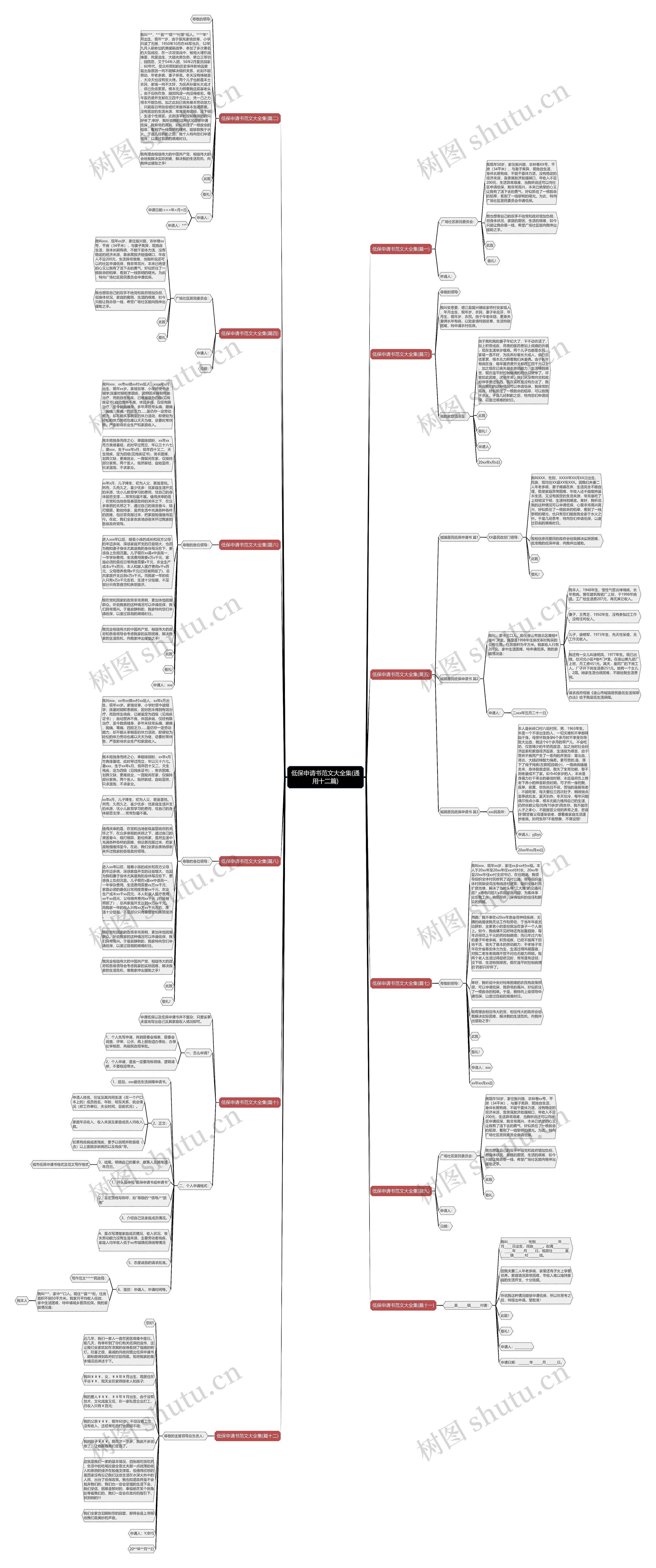 低保申请书范文大全集(通用十二篇)思维导图