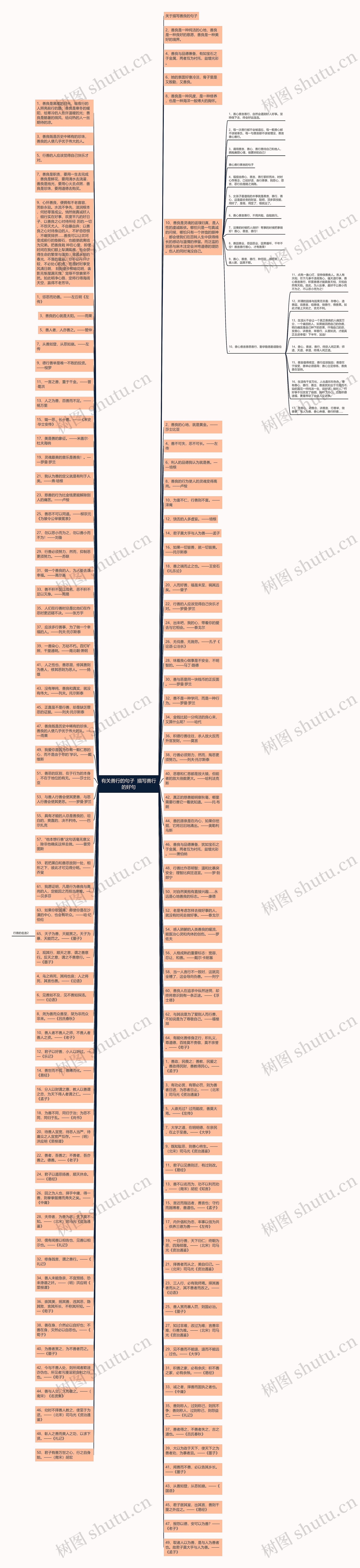 有关善行的句子  描写善行的好句思维导图