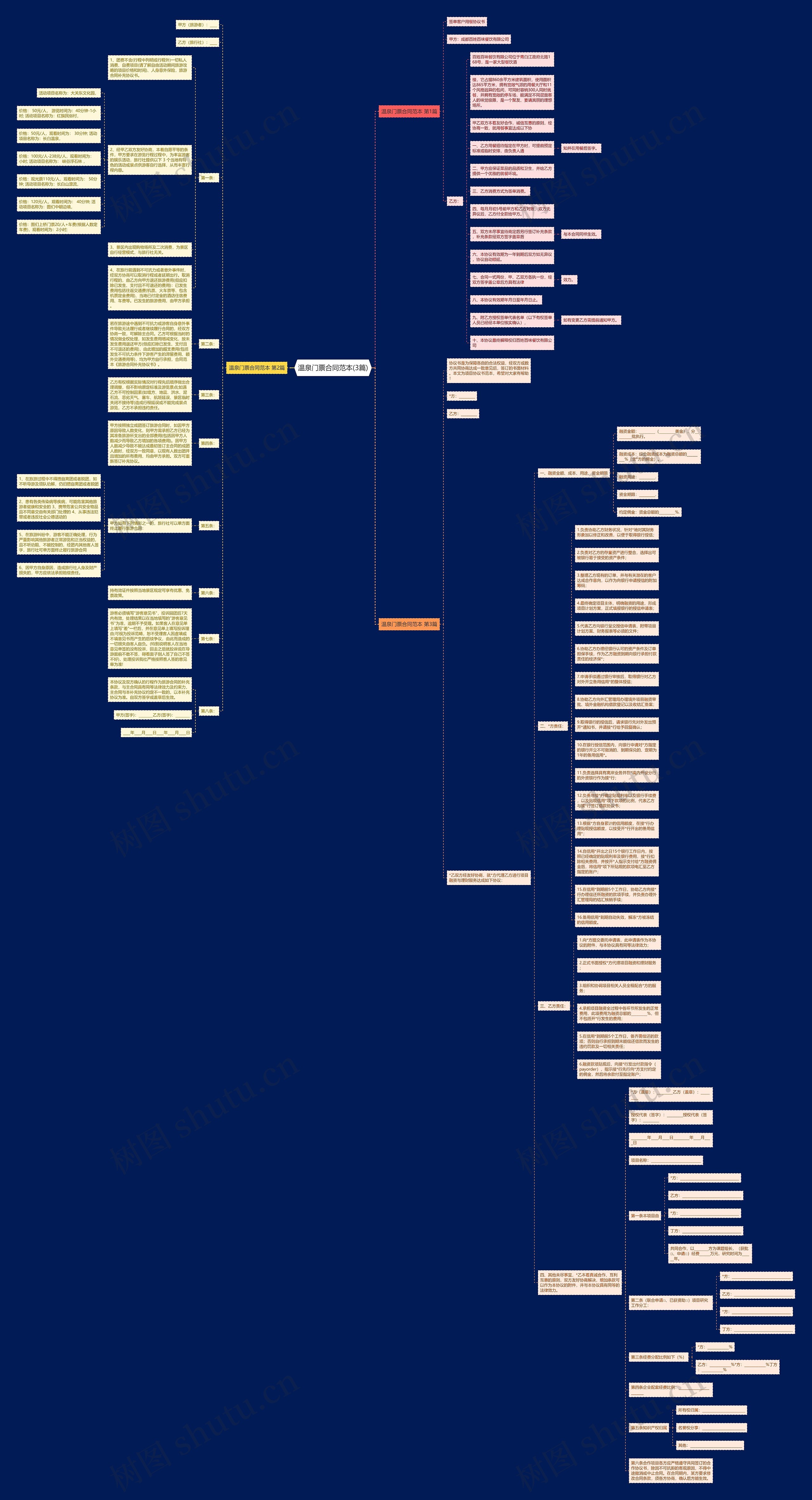 温泉门票合同范本(3篇)思维导图