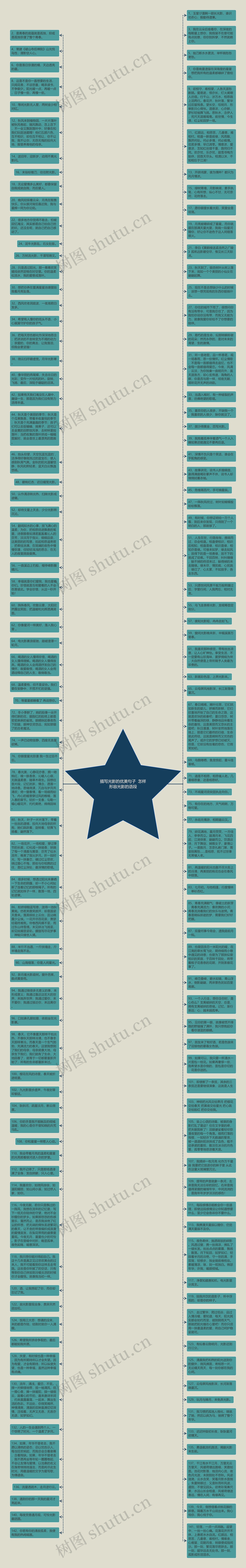 描写光影的优美句子  怎样形容光影的语段思维导图