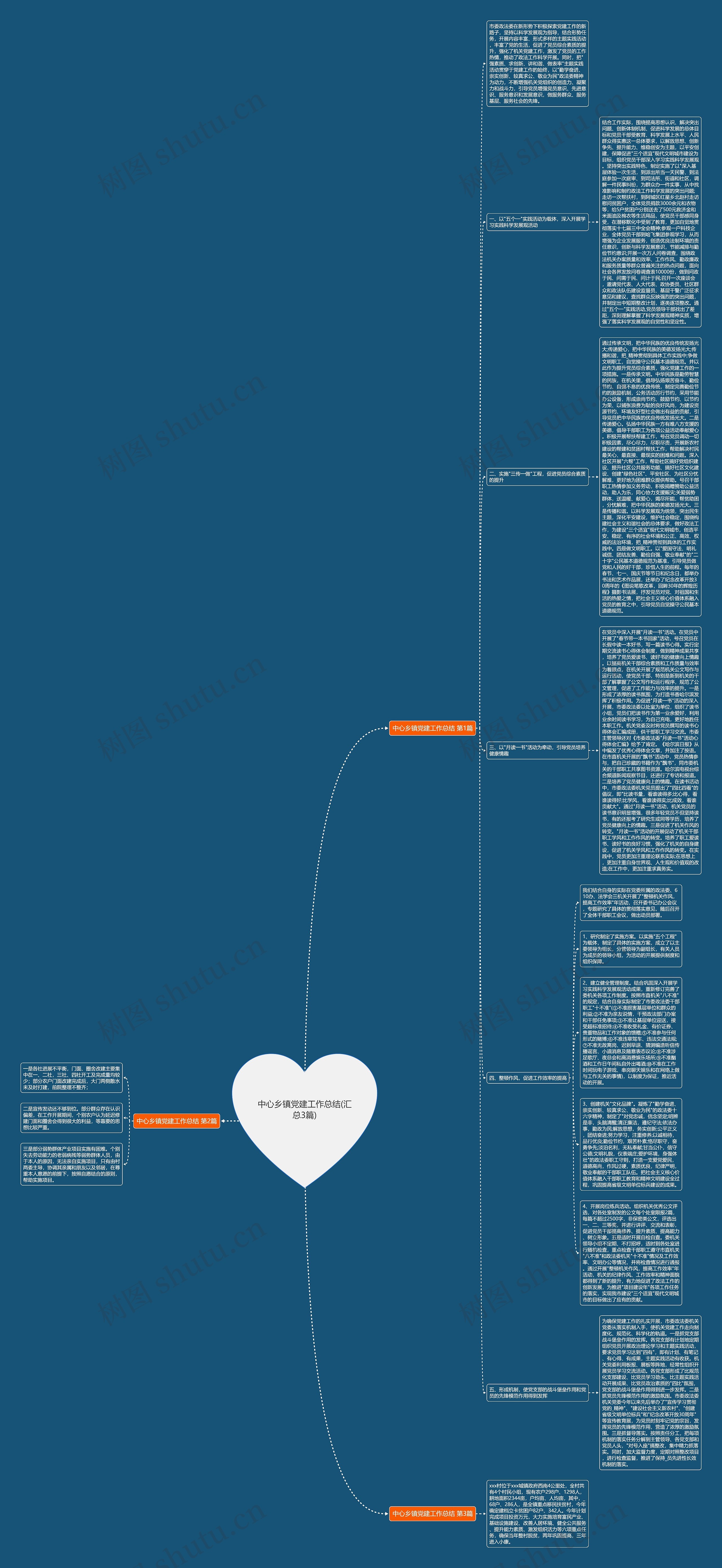 中心乡镇党建工作总结(汇总3篇)思维导图