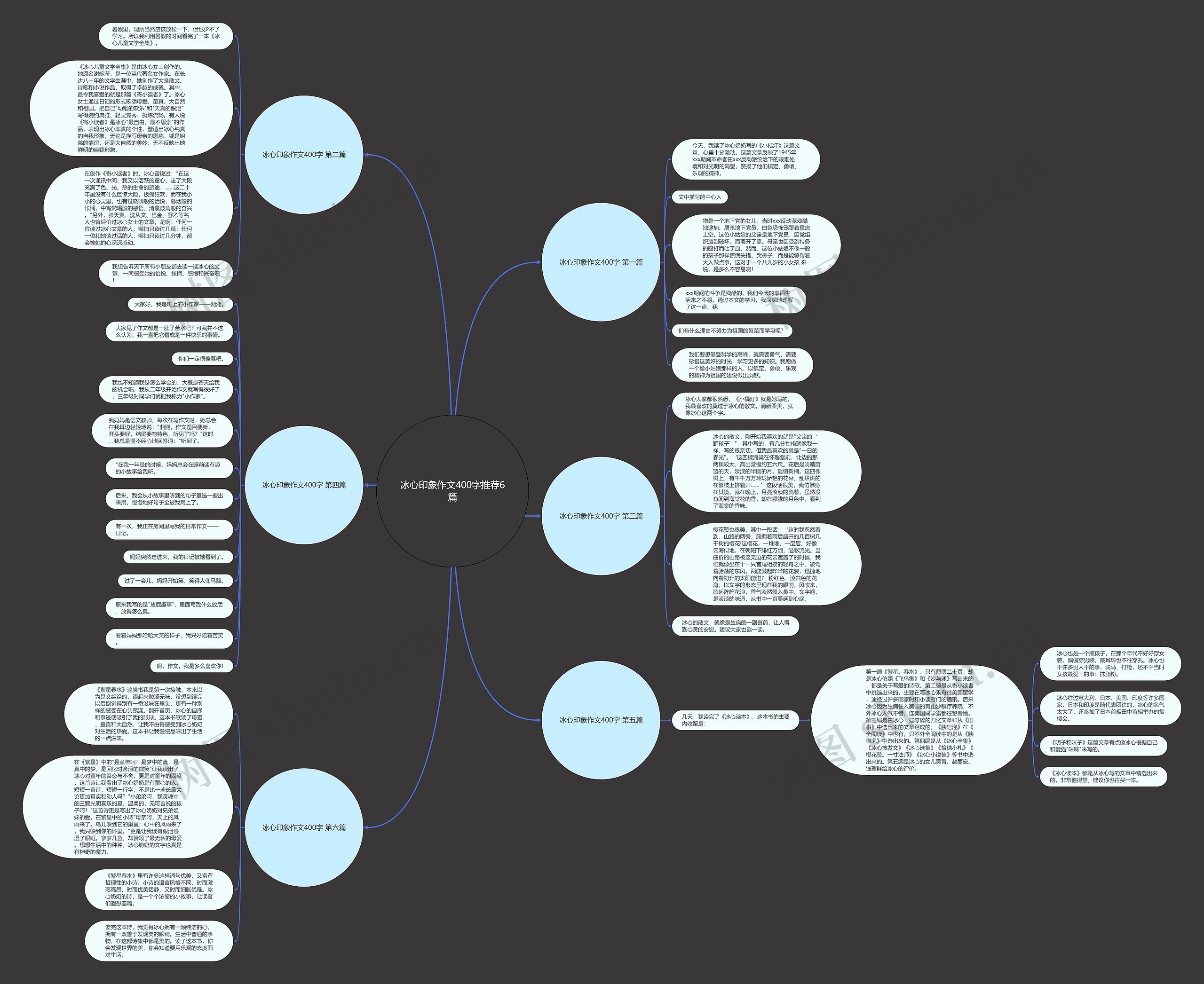 冰心印象作文400字推荐6篇思维导图