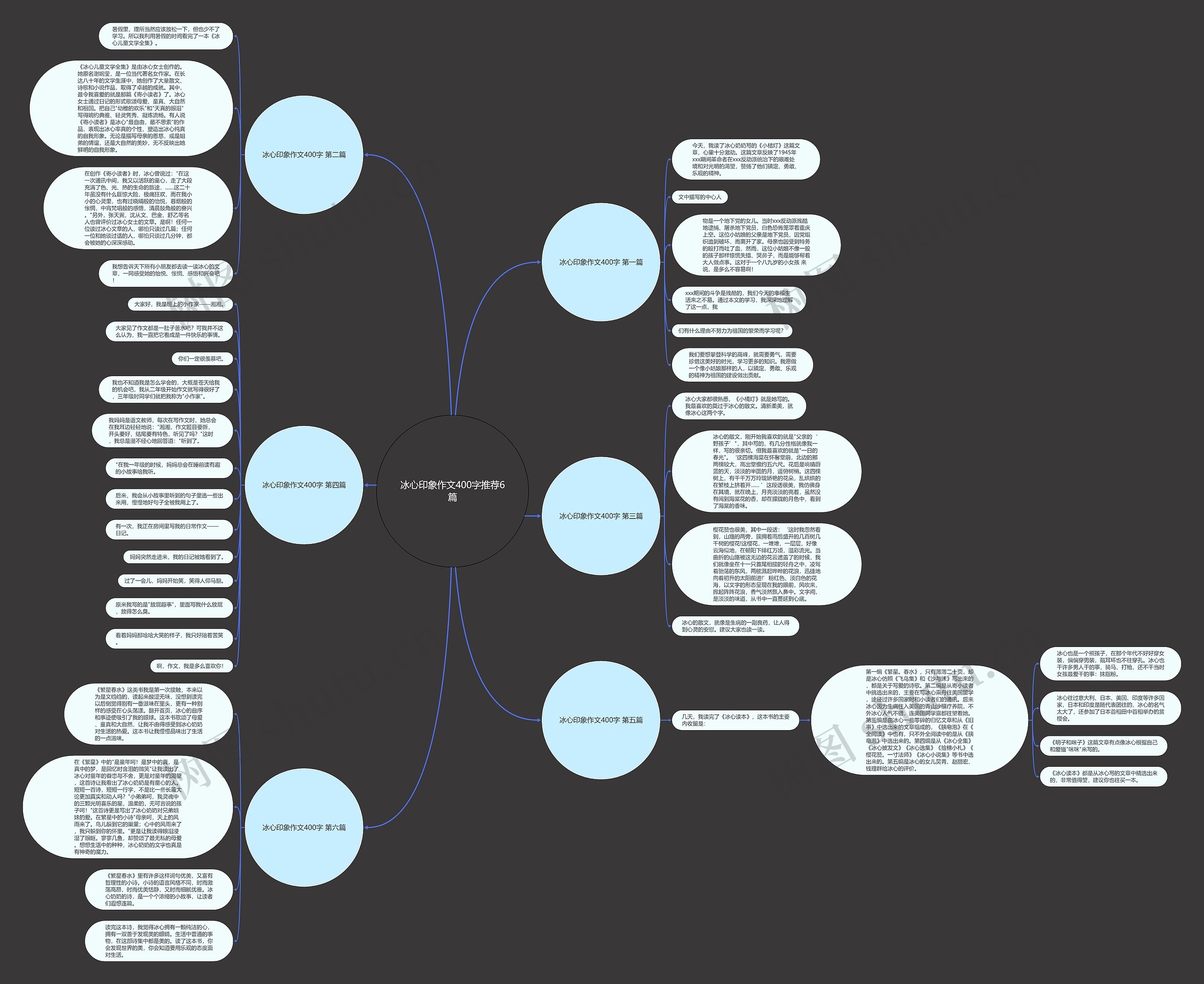冰心印象作文400字推荐6篇 冰心印象作文400字推荐6篇