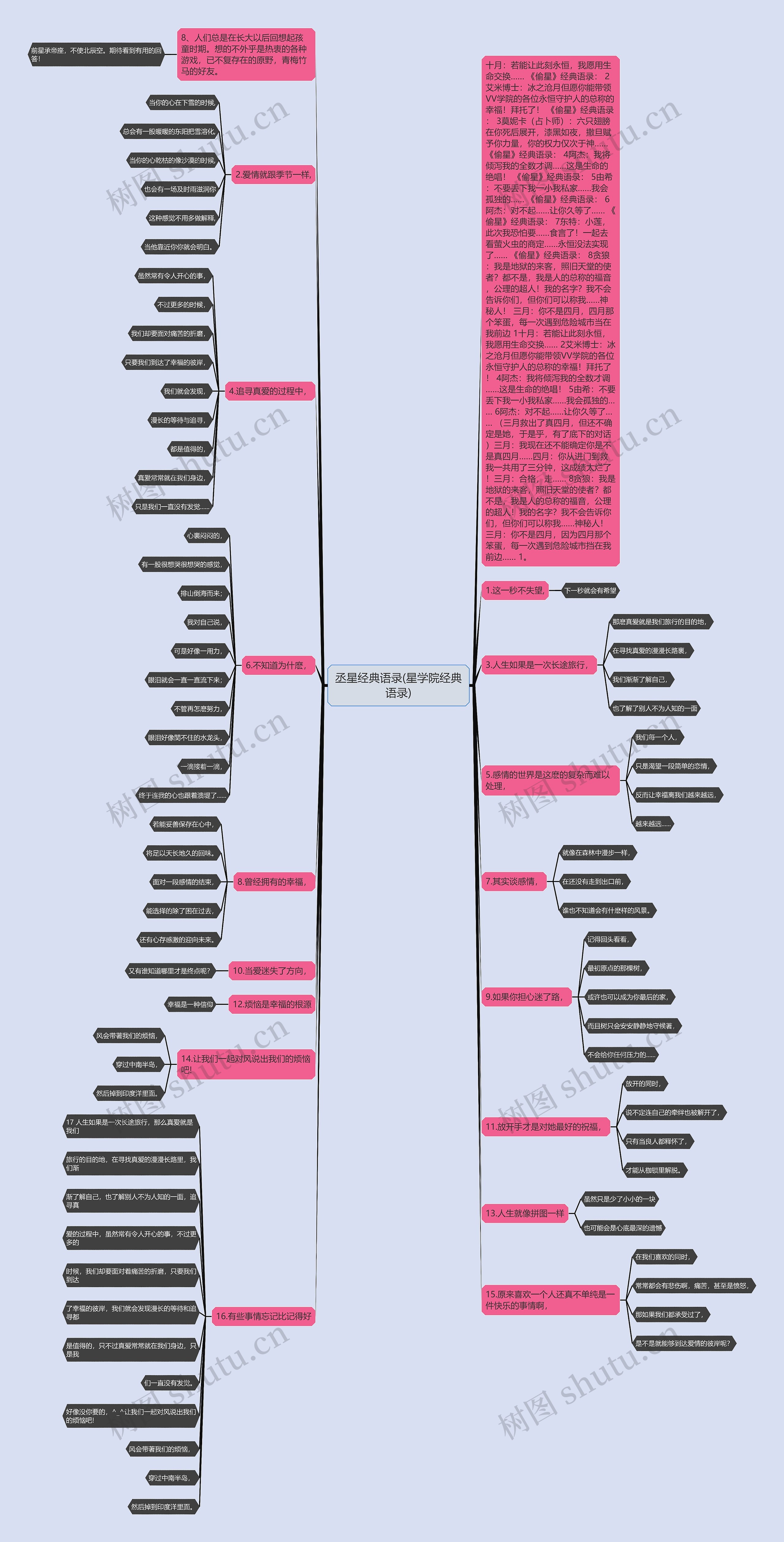 丞星经典语录(星学院经典语录)思维导图