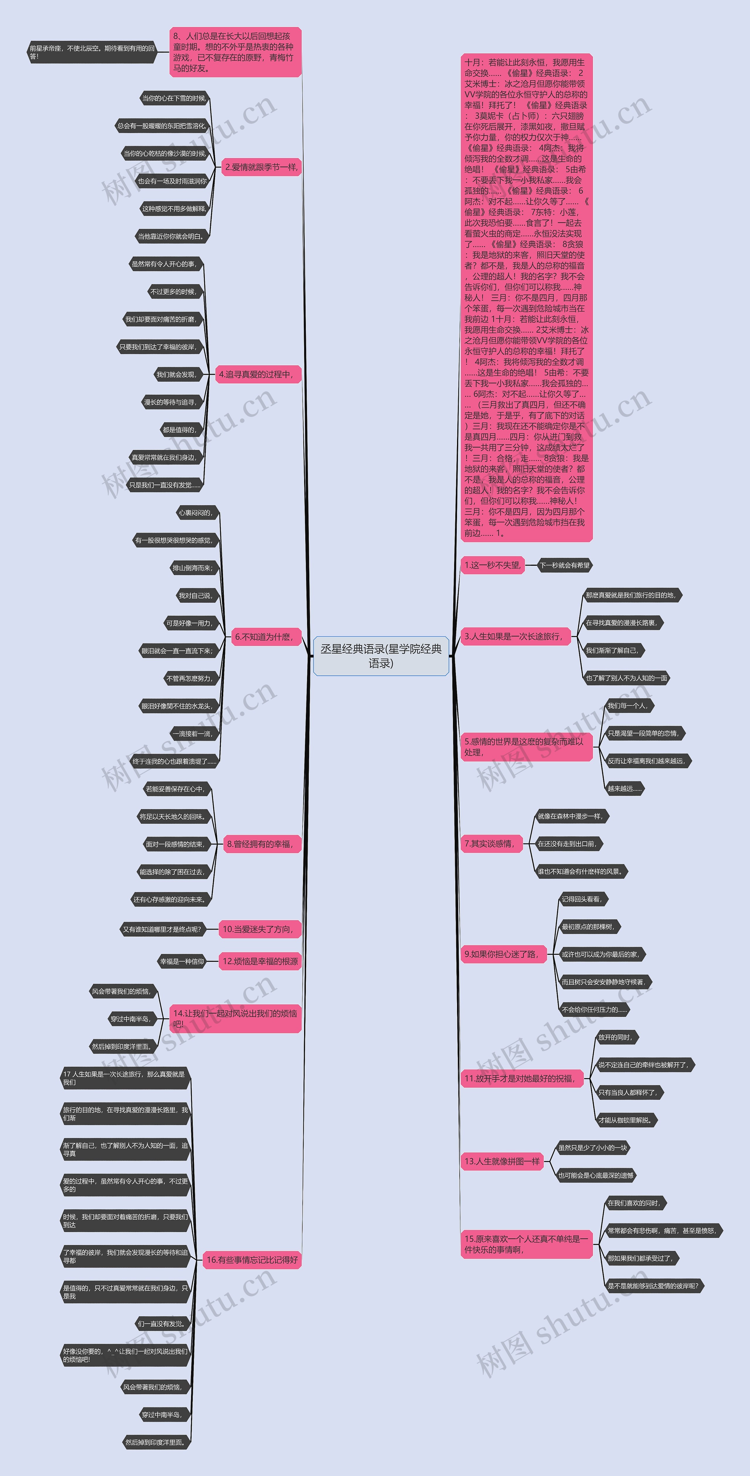 丞星经典语录(星学院经典语录) 丞星经典语录(星学院经典语录)