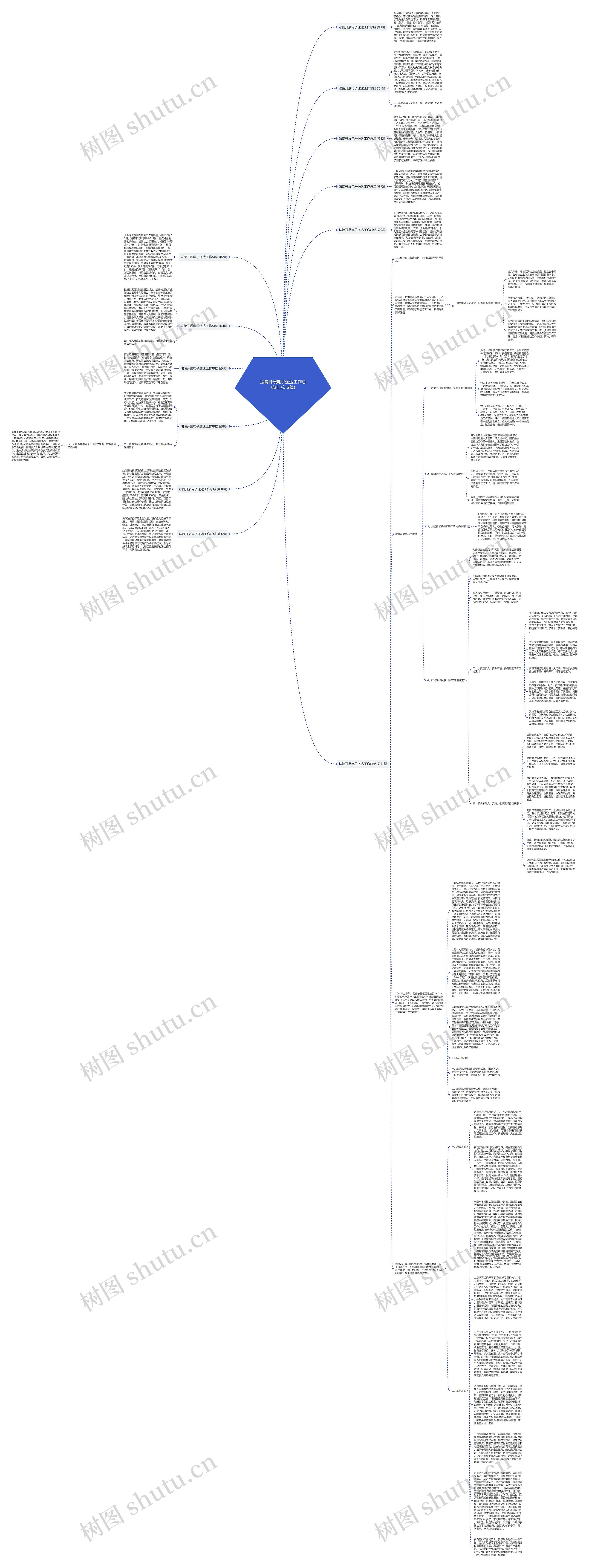 法院开展电子送达工作总结(汇总12篇)思维导图