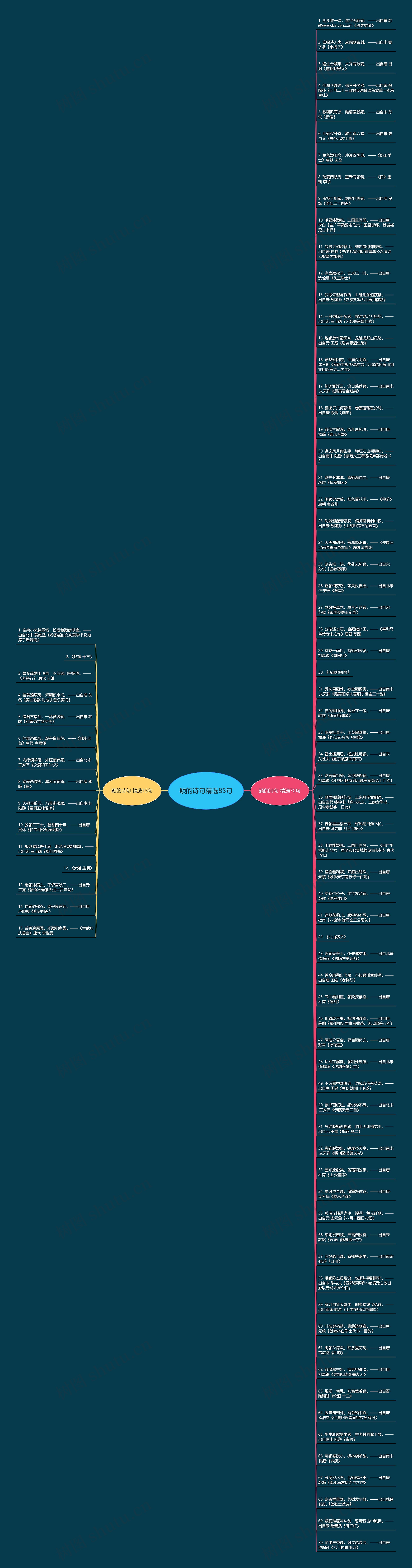 颖的诗句精选85句思维导图