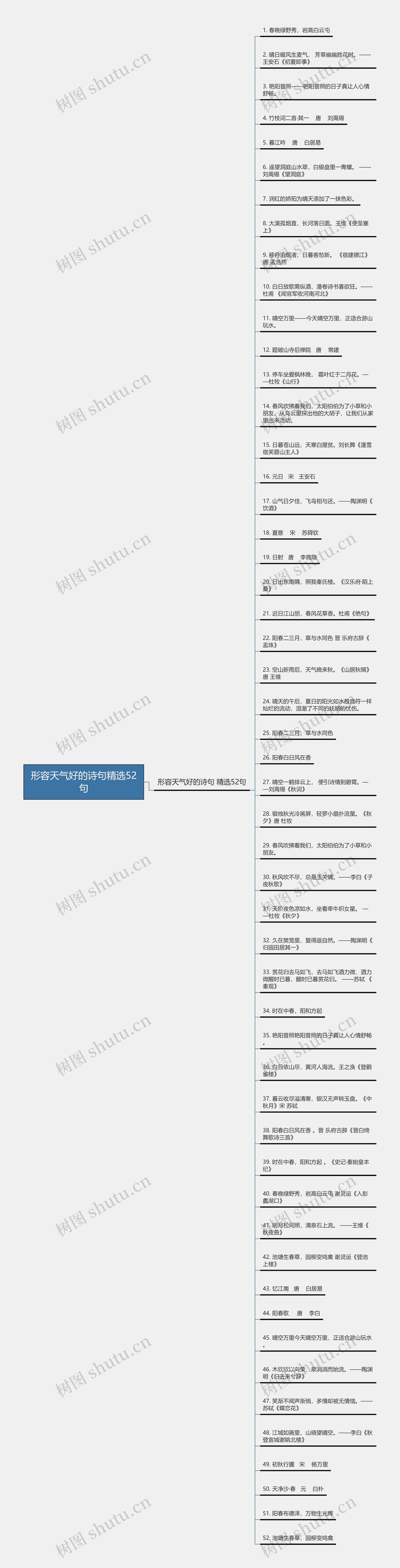 形容天气好的诗句精选52句思维导图