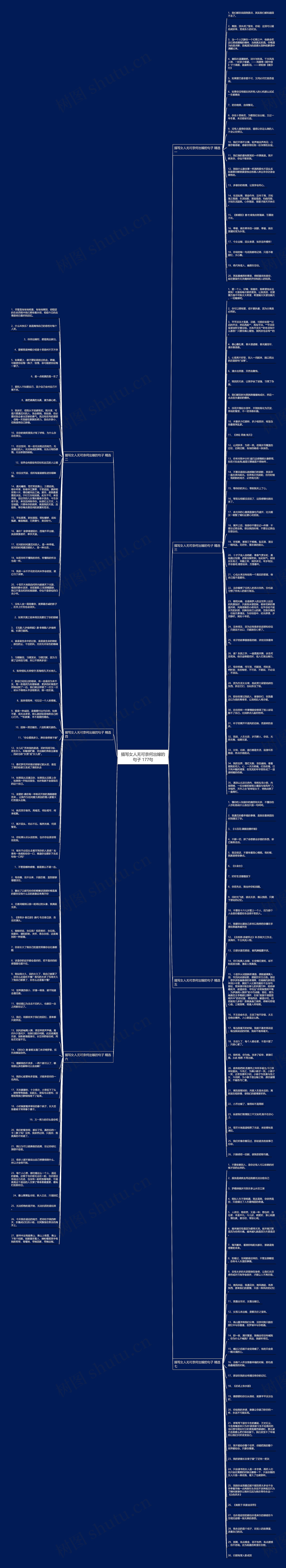 描写女人无可奈何出嫁的句子 177句思维导图