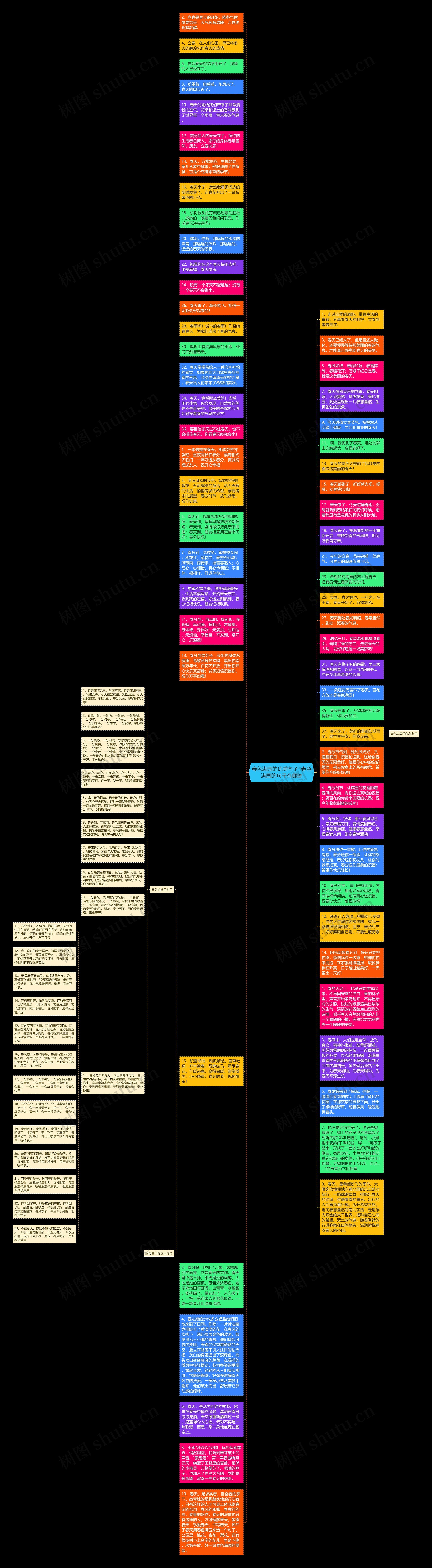 春色满园的优美句子  春色满园的句子有哪些思维导图