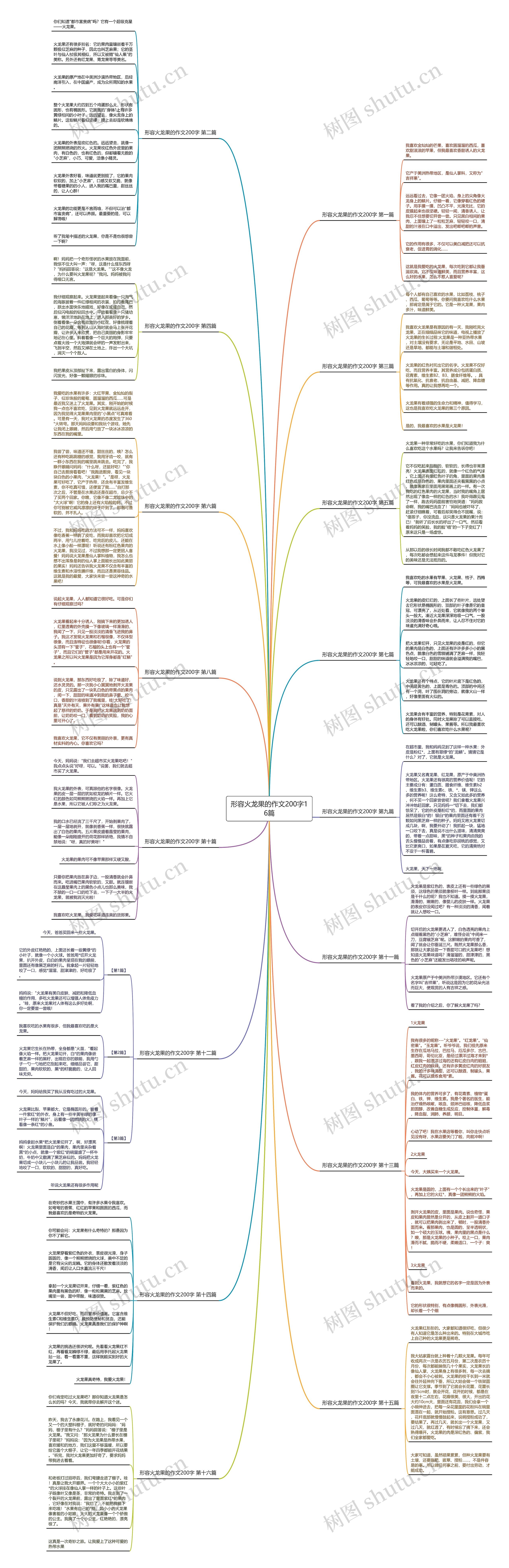 形容火龙果的作文200字16篇思维导图
