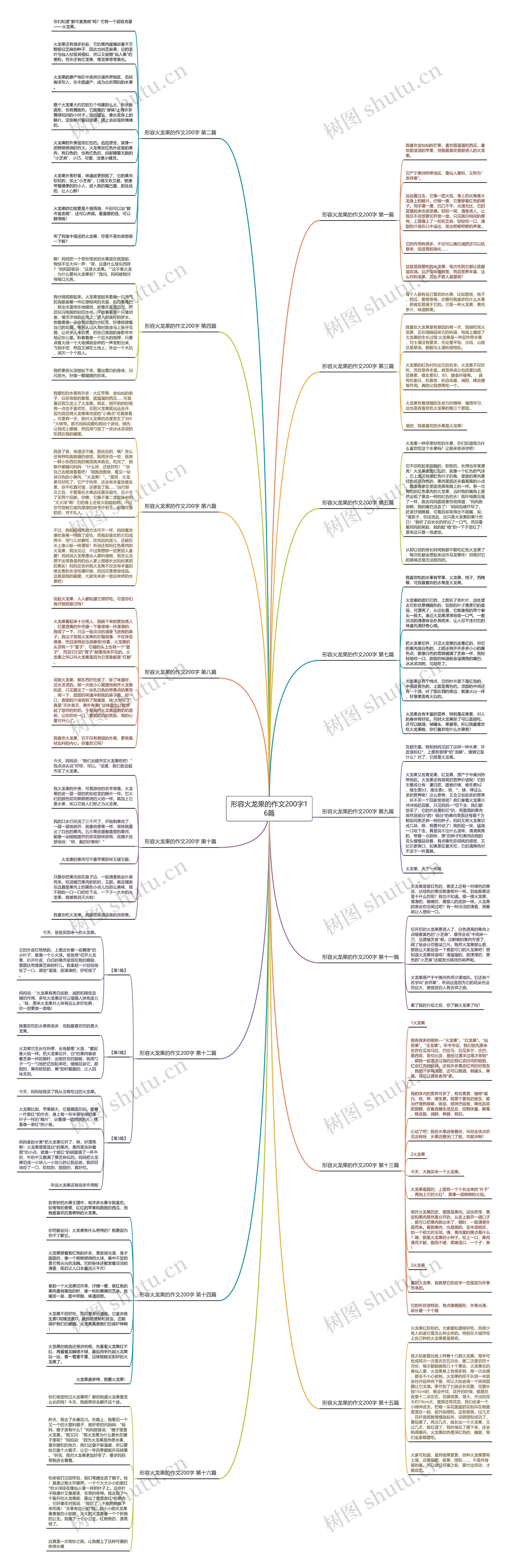 形容火龙果的作文200字16篇 形容火龙果的作文200字16篇