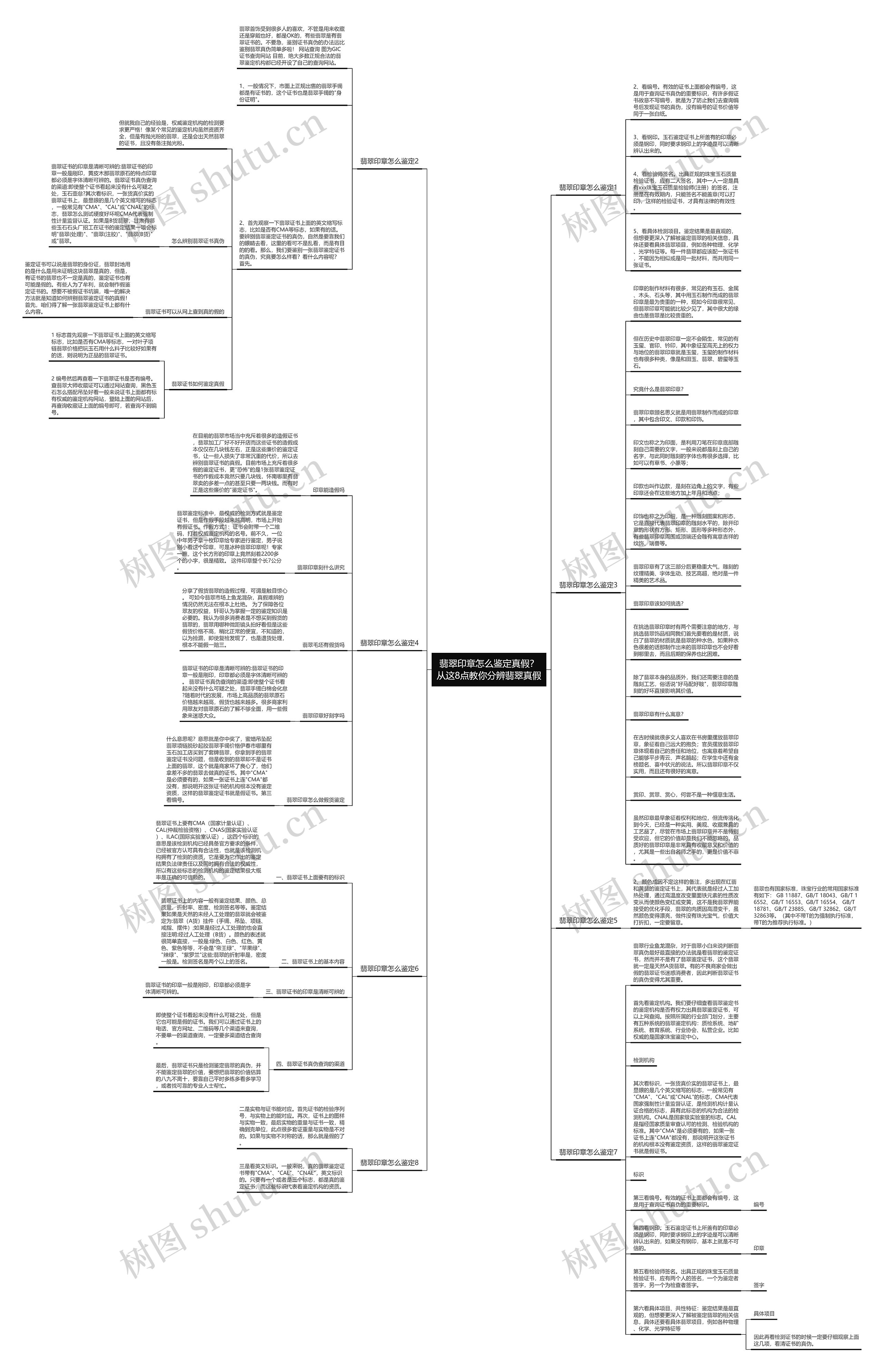 翡翠印章怎么鉴定真假？从这8点教你分辨翡翠真假思维导图