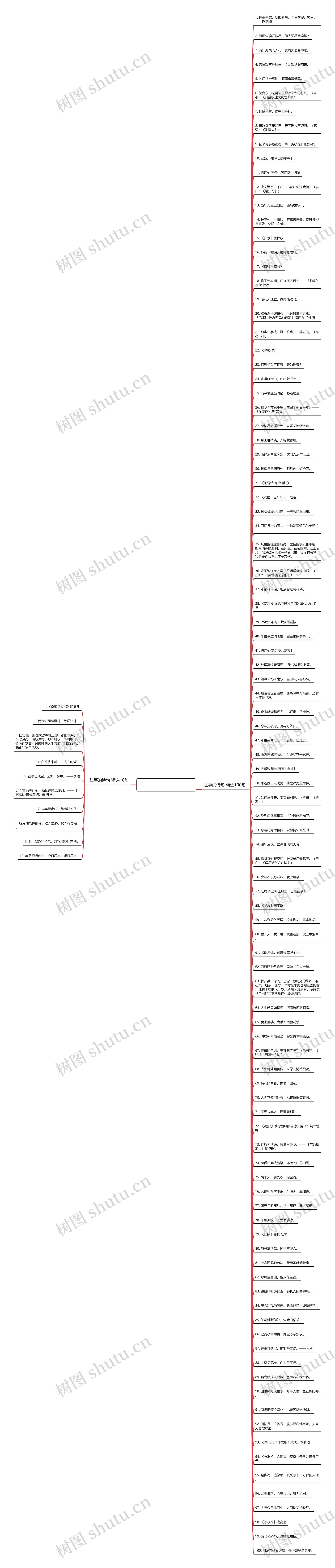 往事的诗句精选110句思维导图