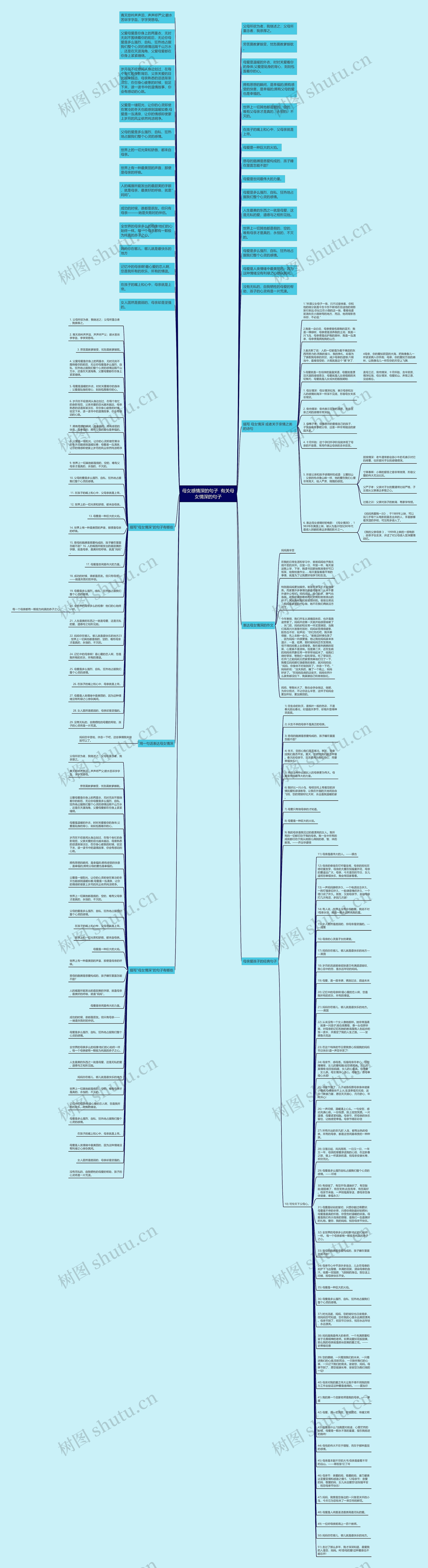 母女感情深的句子  有关母女情深的句子思维导图