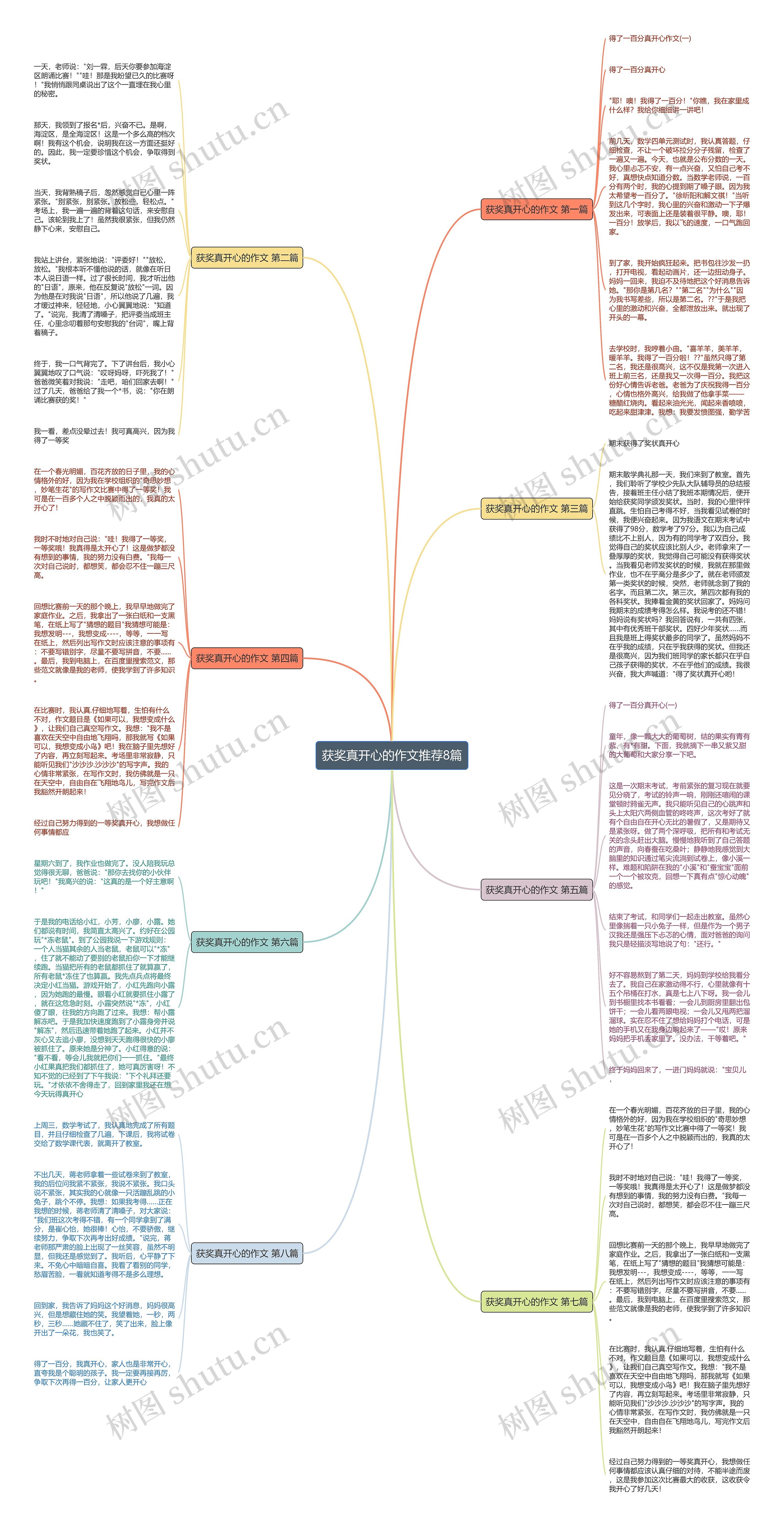 获奖真开心的作文推荐8篇思维导图