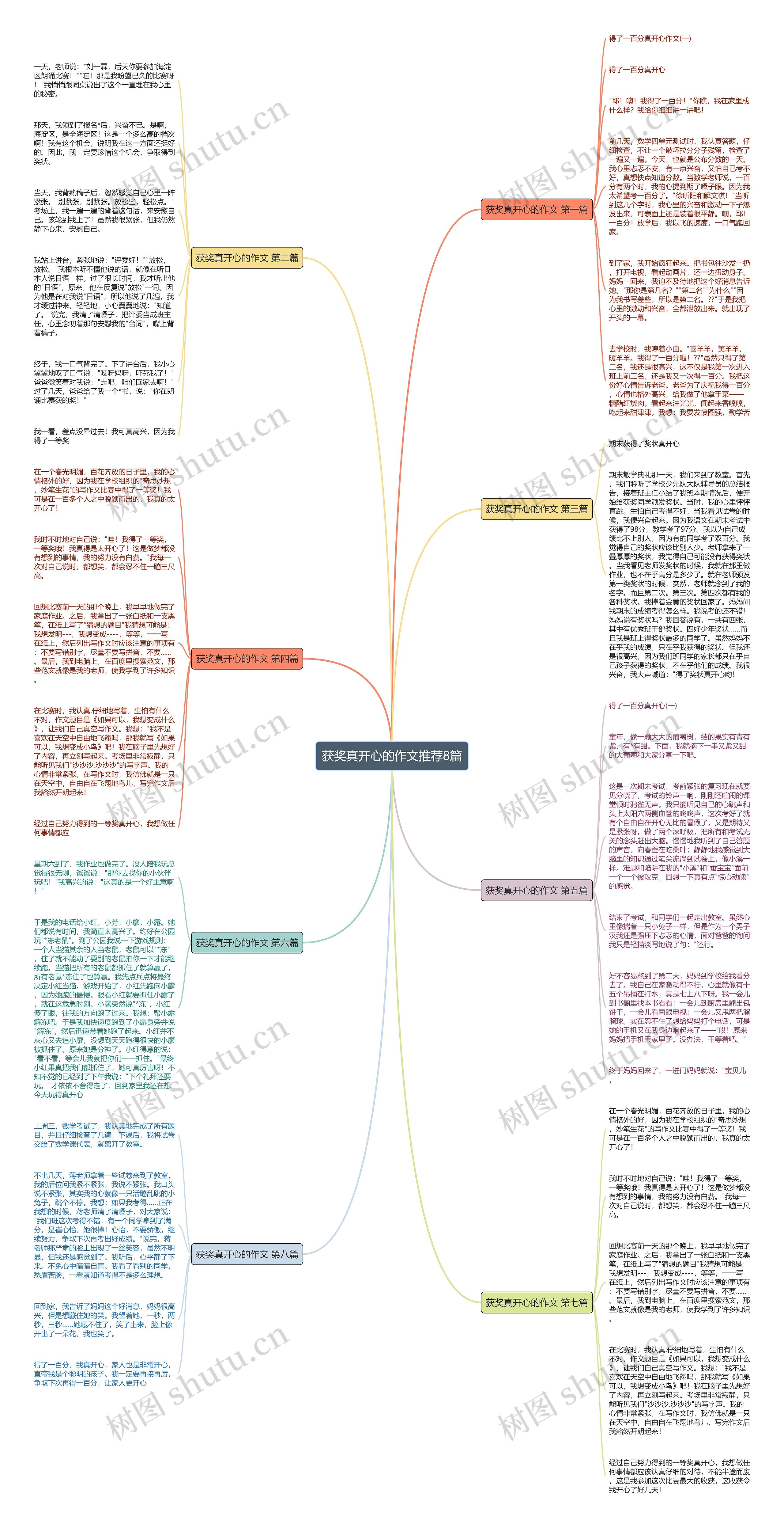获奖真开心的作文推荐8篇 获奖真开心的作文推荐8篇