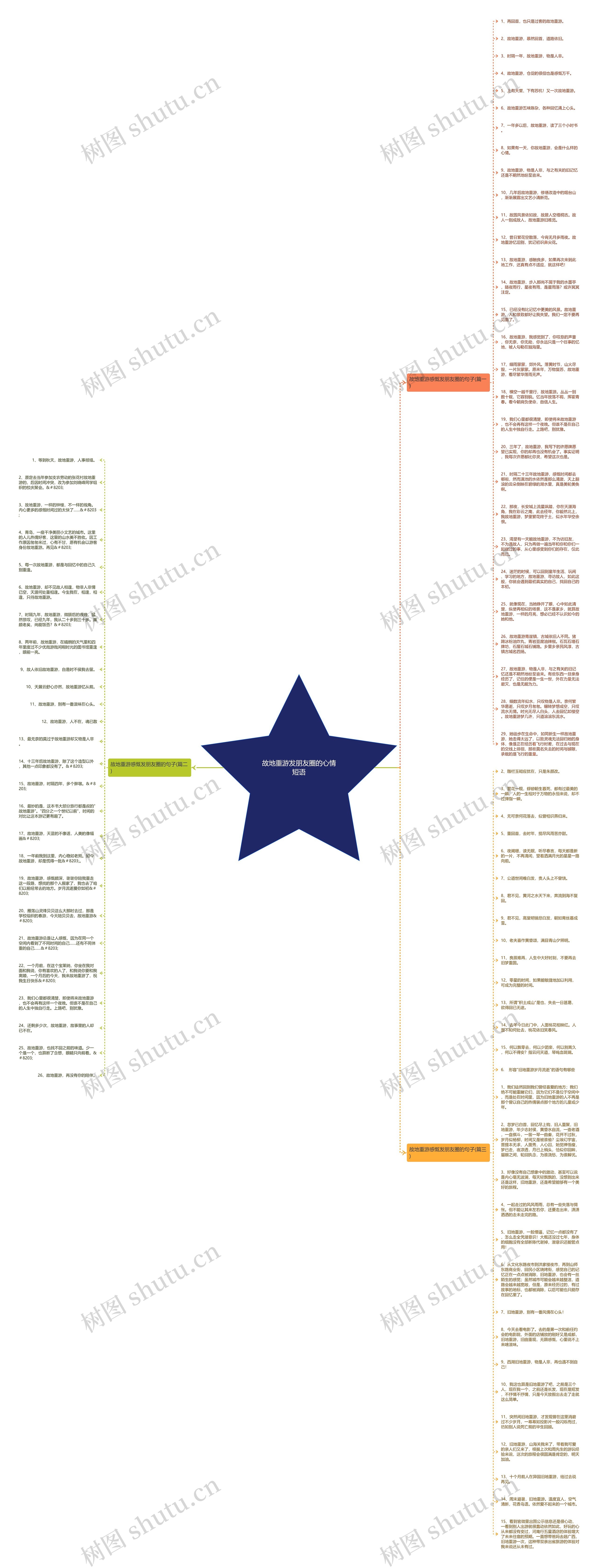 故地重游发朋友圈的心情短语思维导图