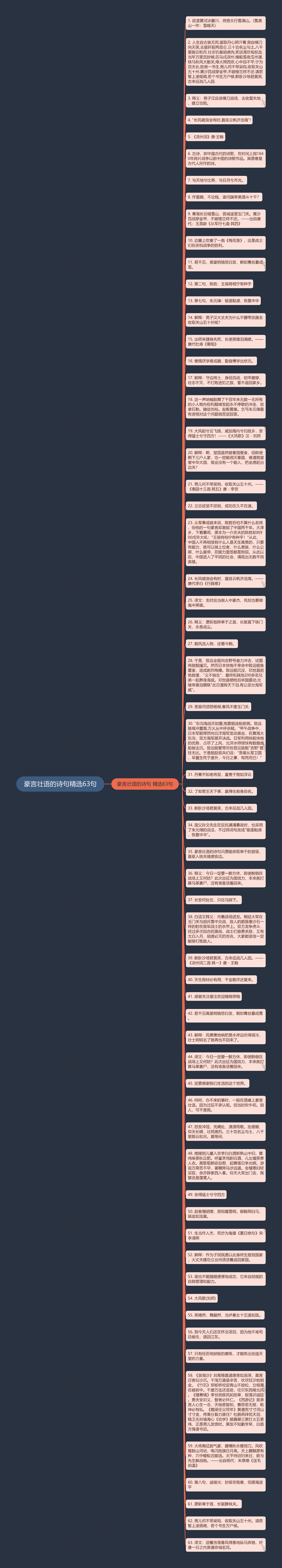 豪言壮语的诗句精选63句思维导图