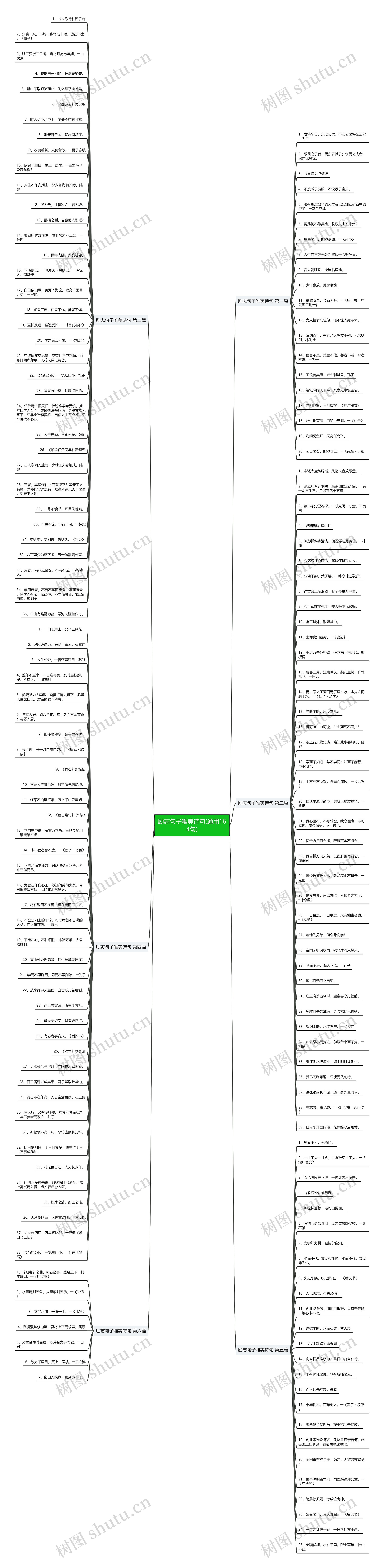 励志句子唯美诗句(通用164句)思维导图