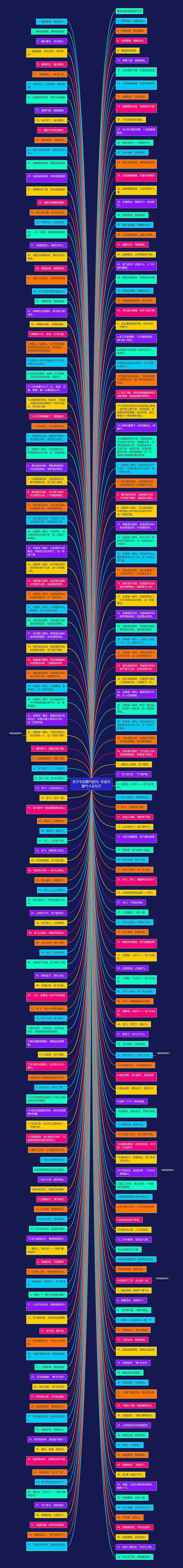 关于车的霸气短句  形容车霸气十足句子思维导图