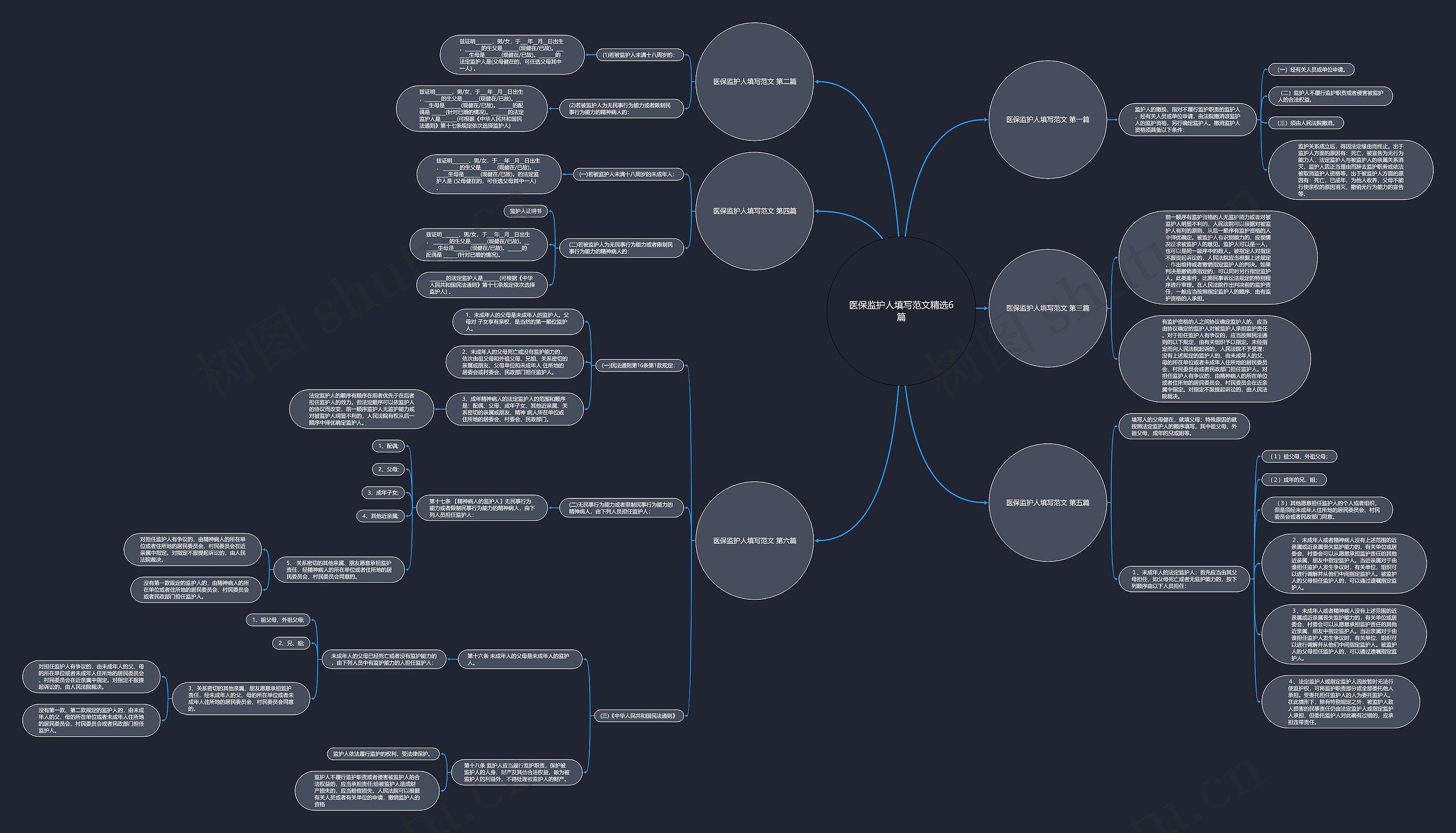 医保监护人填写范文精选6篇思维导图