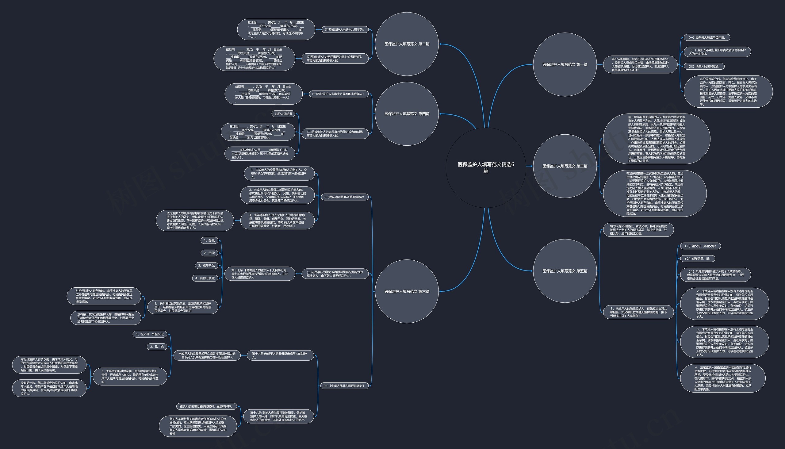 医保监护人填写范文精选6篇 医保监护人填写范文精选6篇