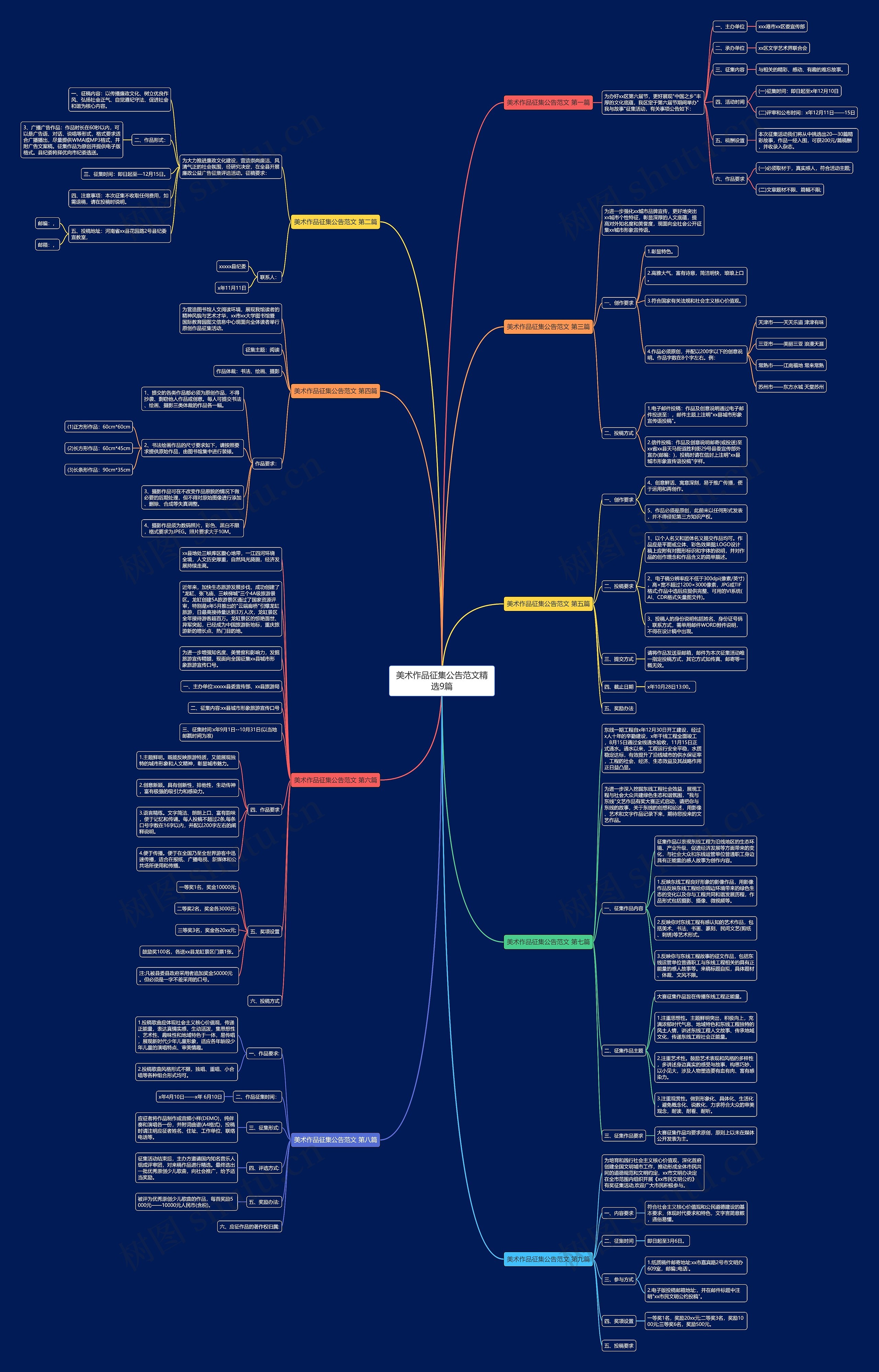美术作品征集公告范文精选9篇思维导图