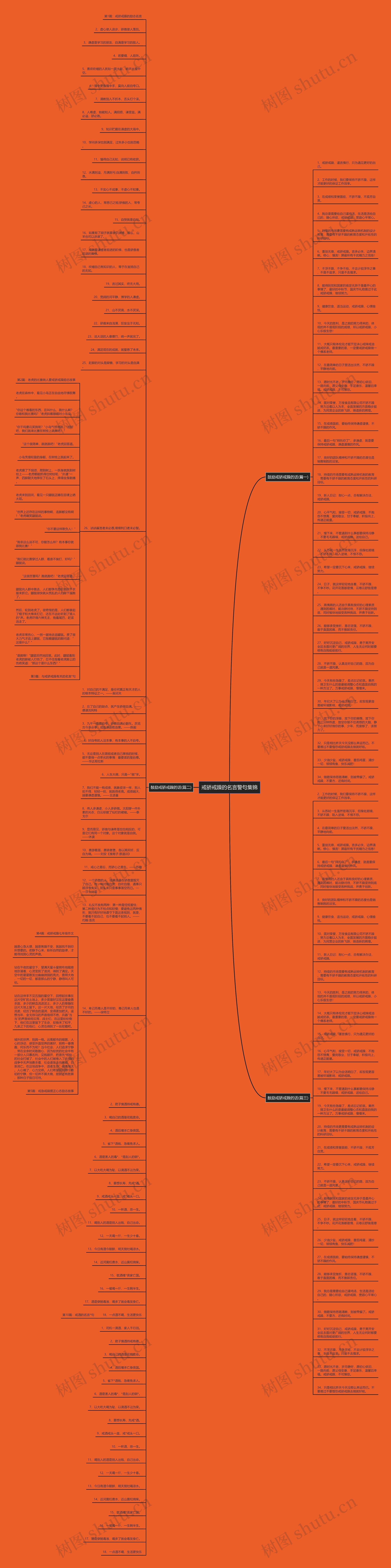 戒骄戒躁的名言警句集锦思维导图高清图 戒骄戒躁的名言警句集锦思维导图
