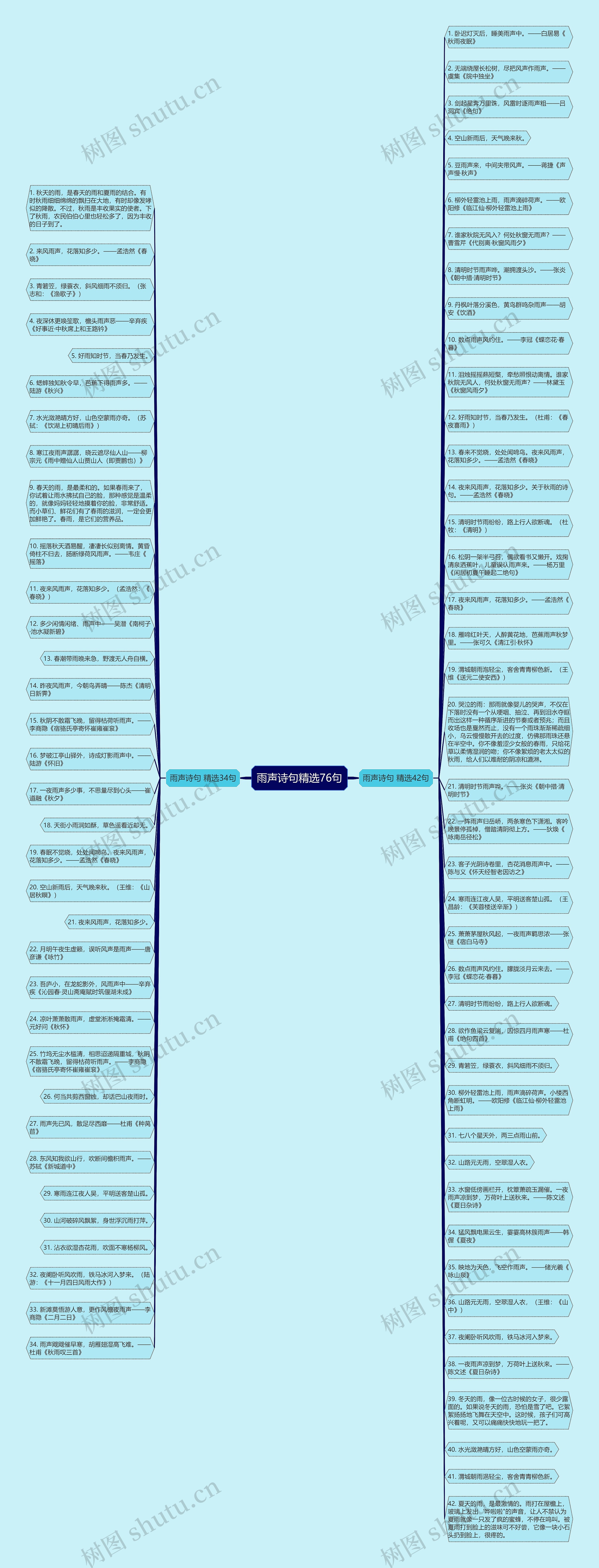 雨声诗句精选76句思维导图
