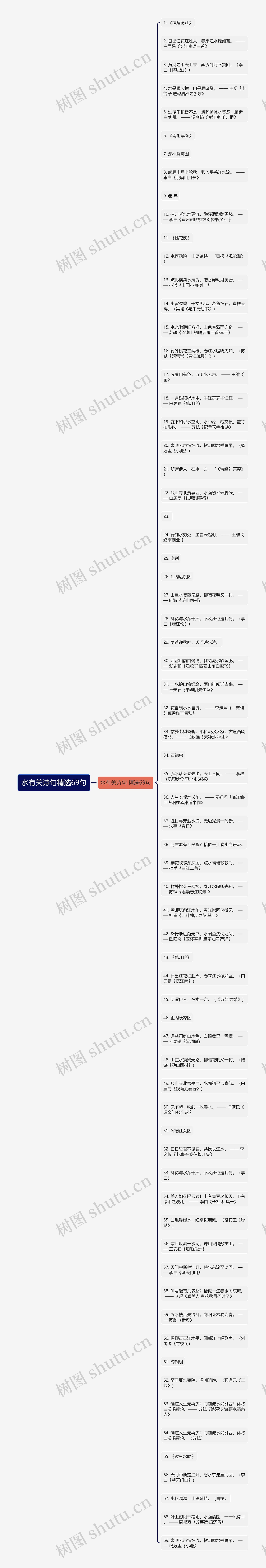 水有关诗句精选69句