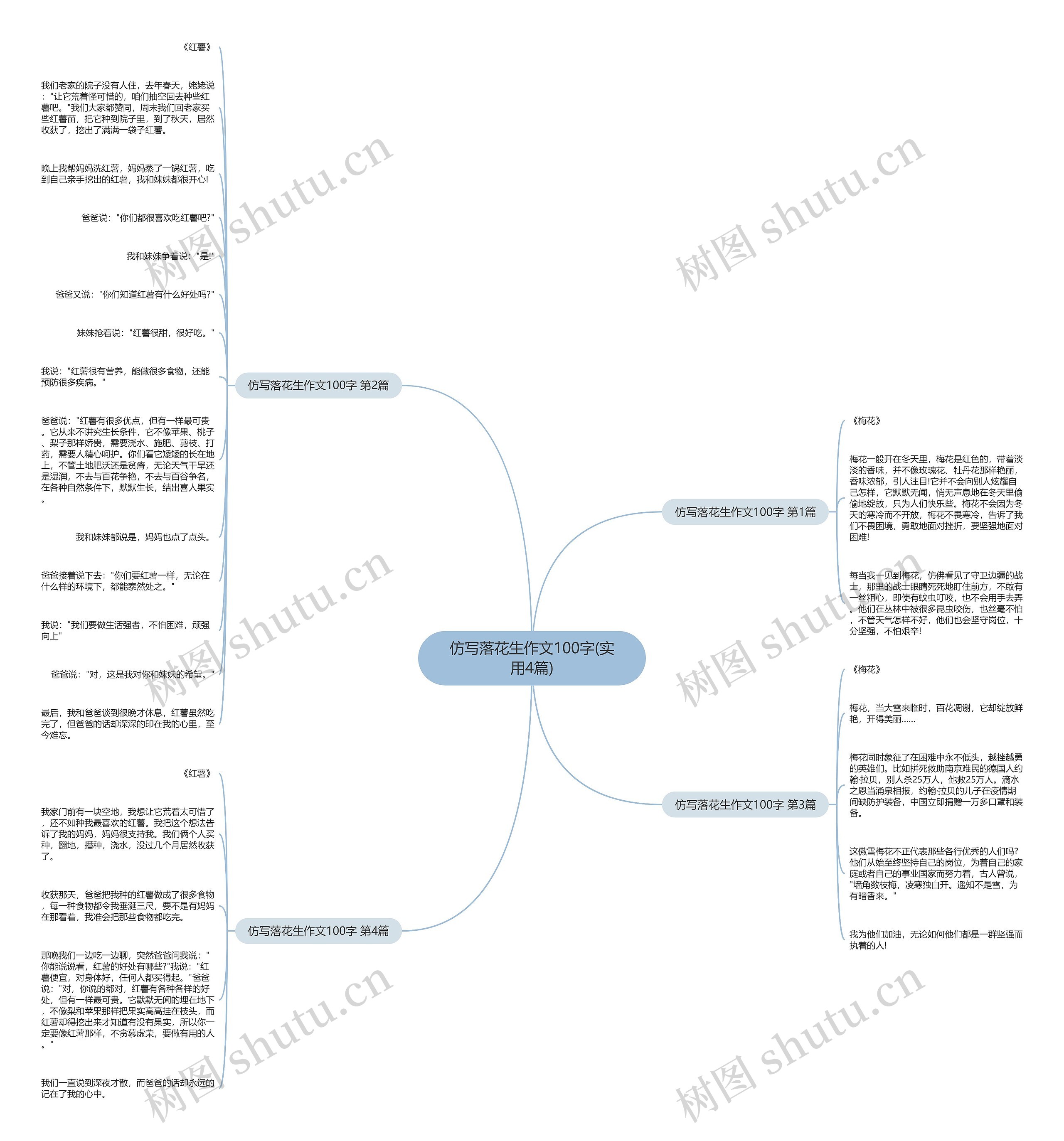 仿写落花生作文100字(实用4篇)思维导图