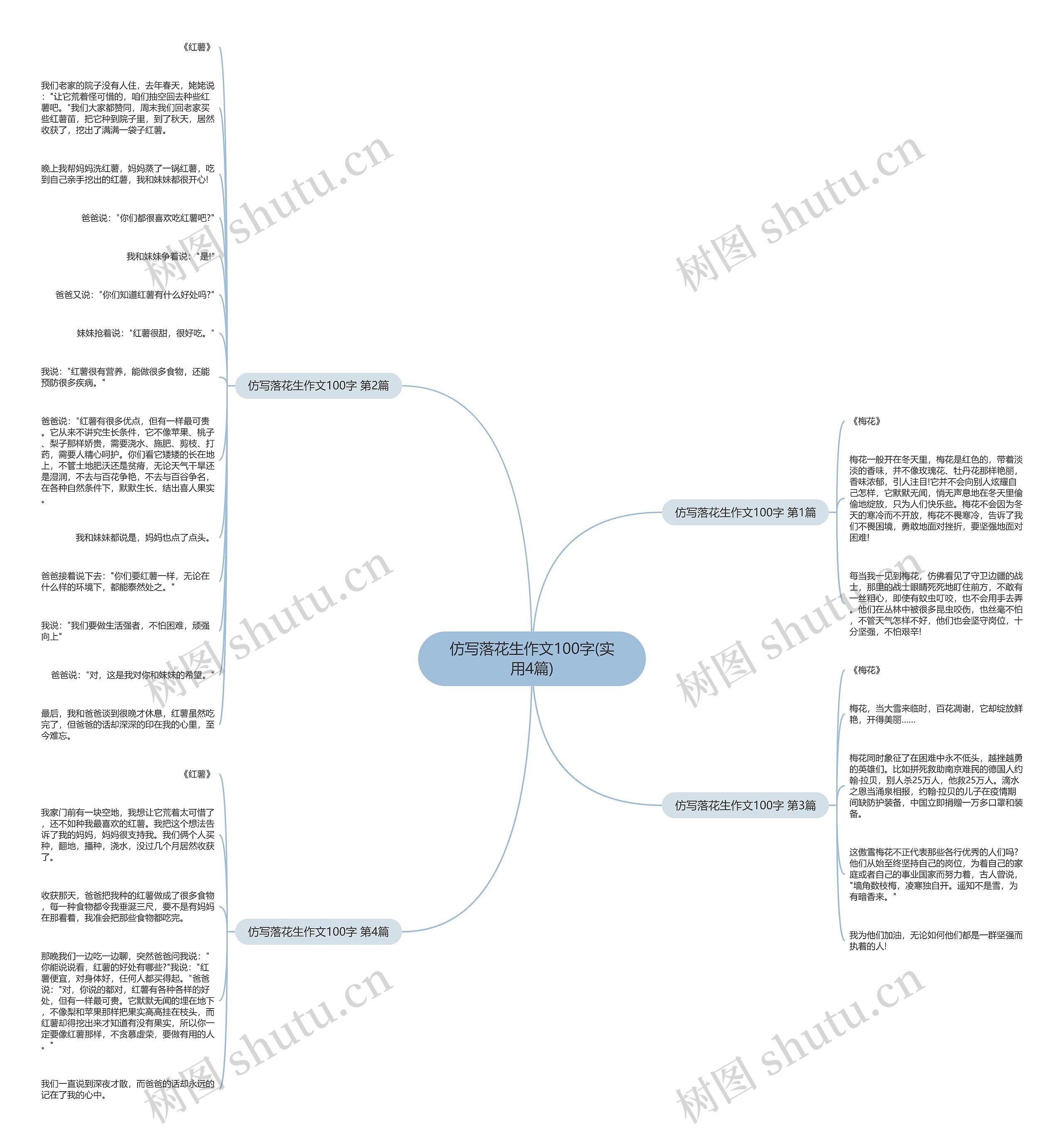 仿写落花生作文100字(实用4篇) 仿写落花生作文100字(实用4篇)