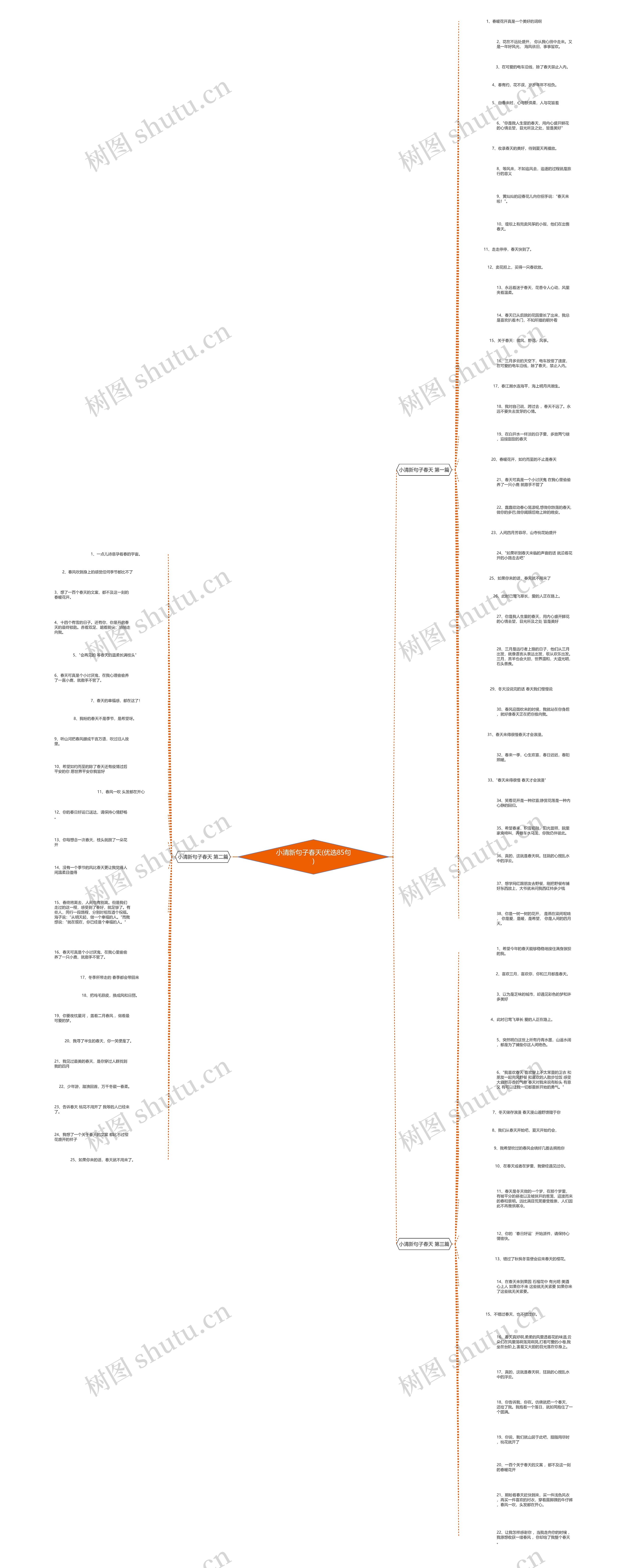 小清新句子春天(优选85句)思维导图