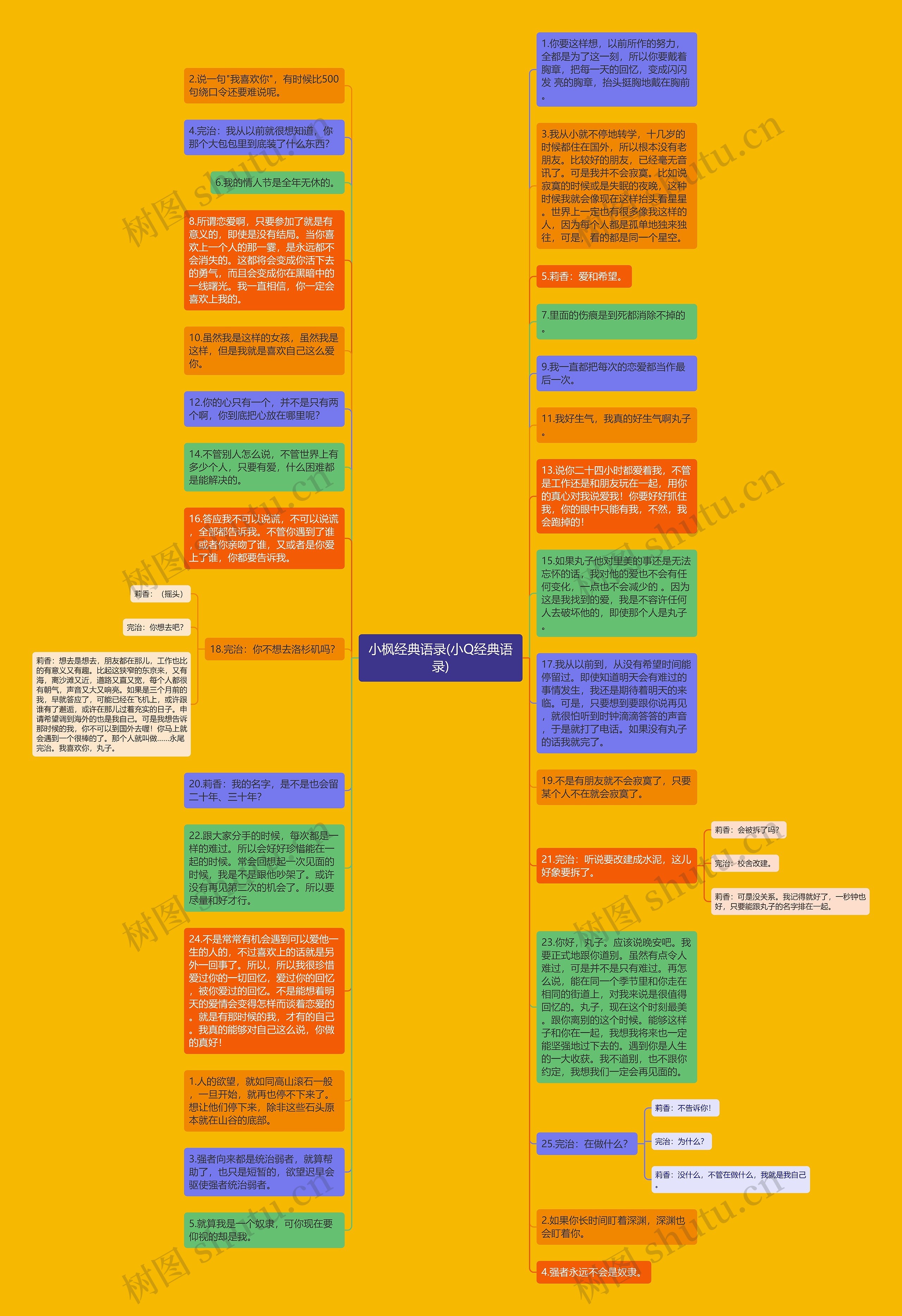 小枫经典语录(小Q经典语录)思维导图