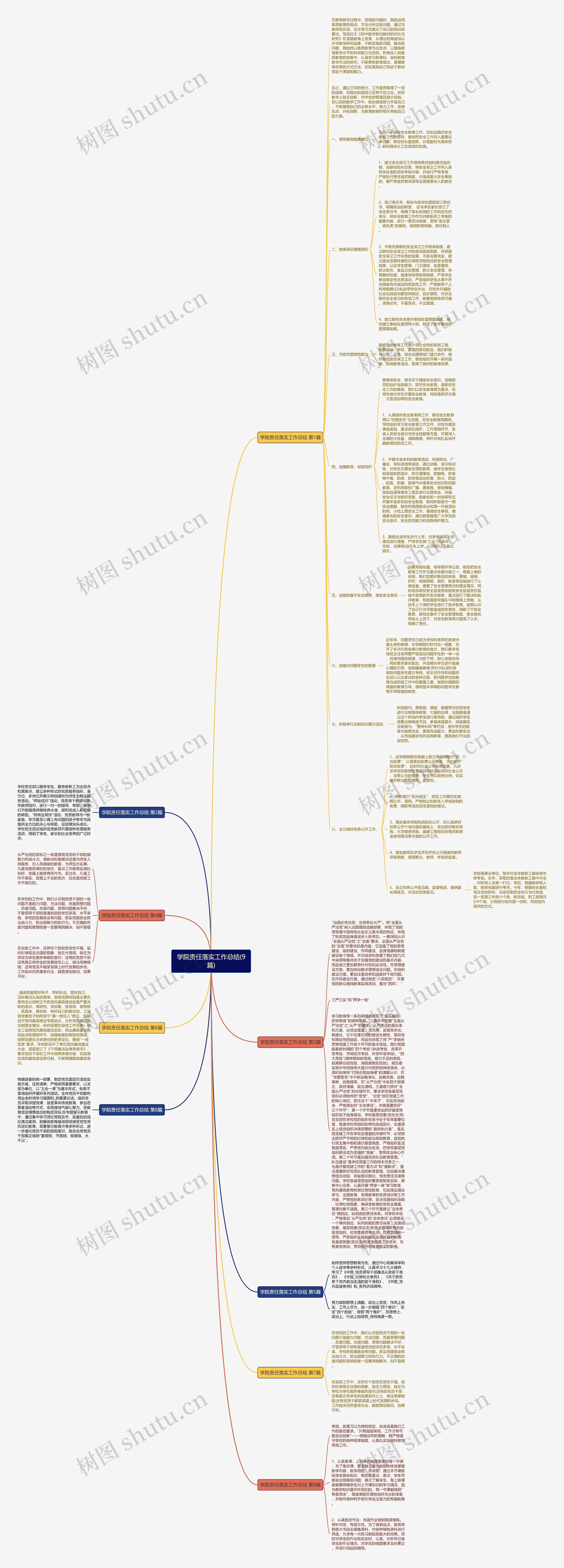 学院责任落实工作总结(9篇)思维导图