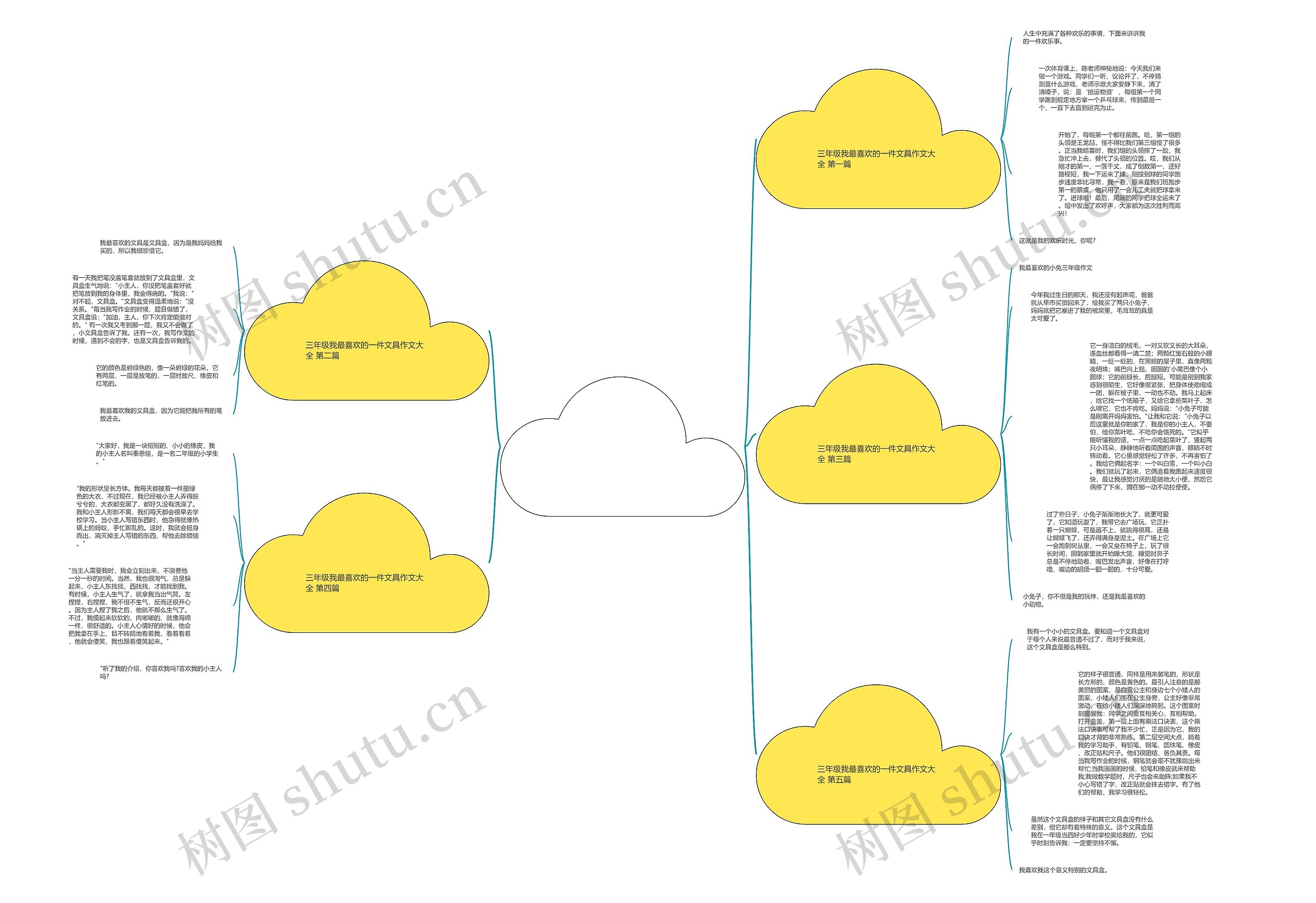 三年级我最喜欢的一件文具作文大全推荐5篇思维导图