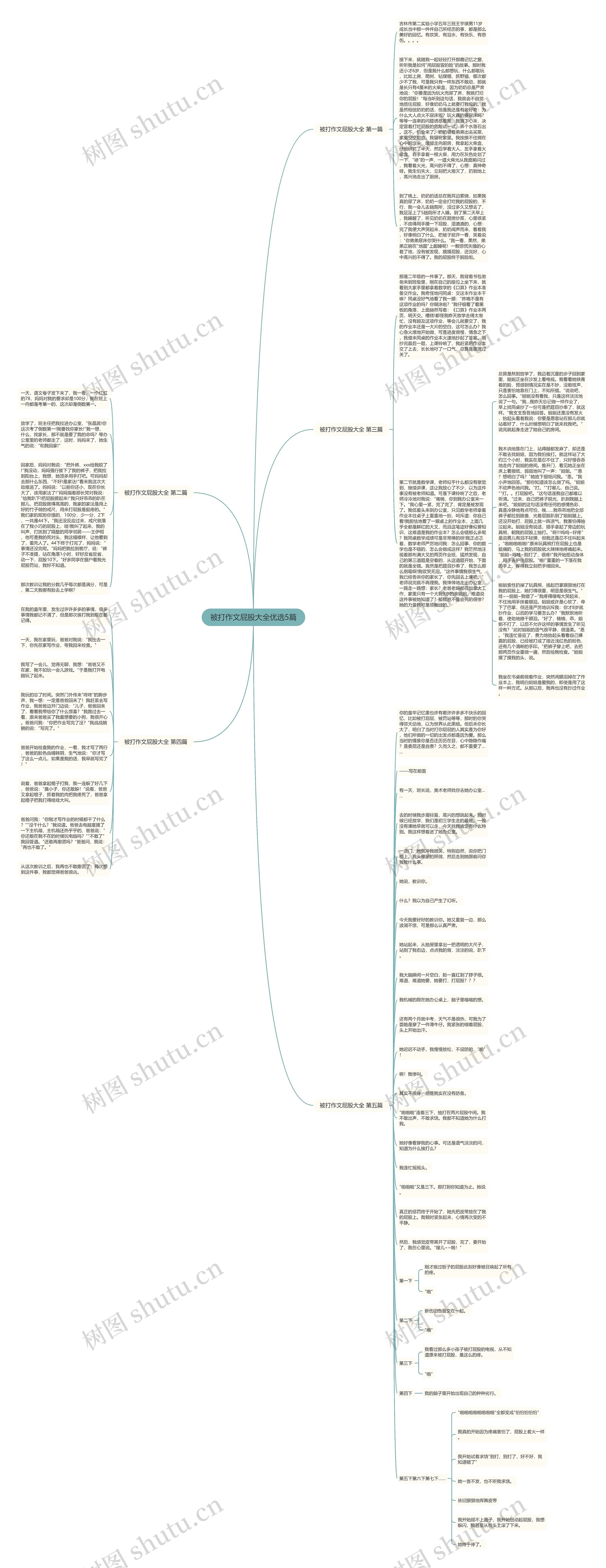 被打作文屁股大全优选5篇思维导图