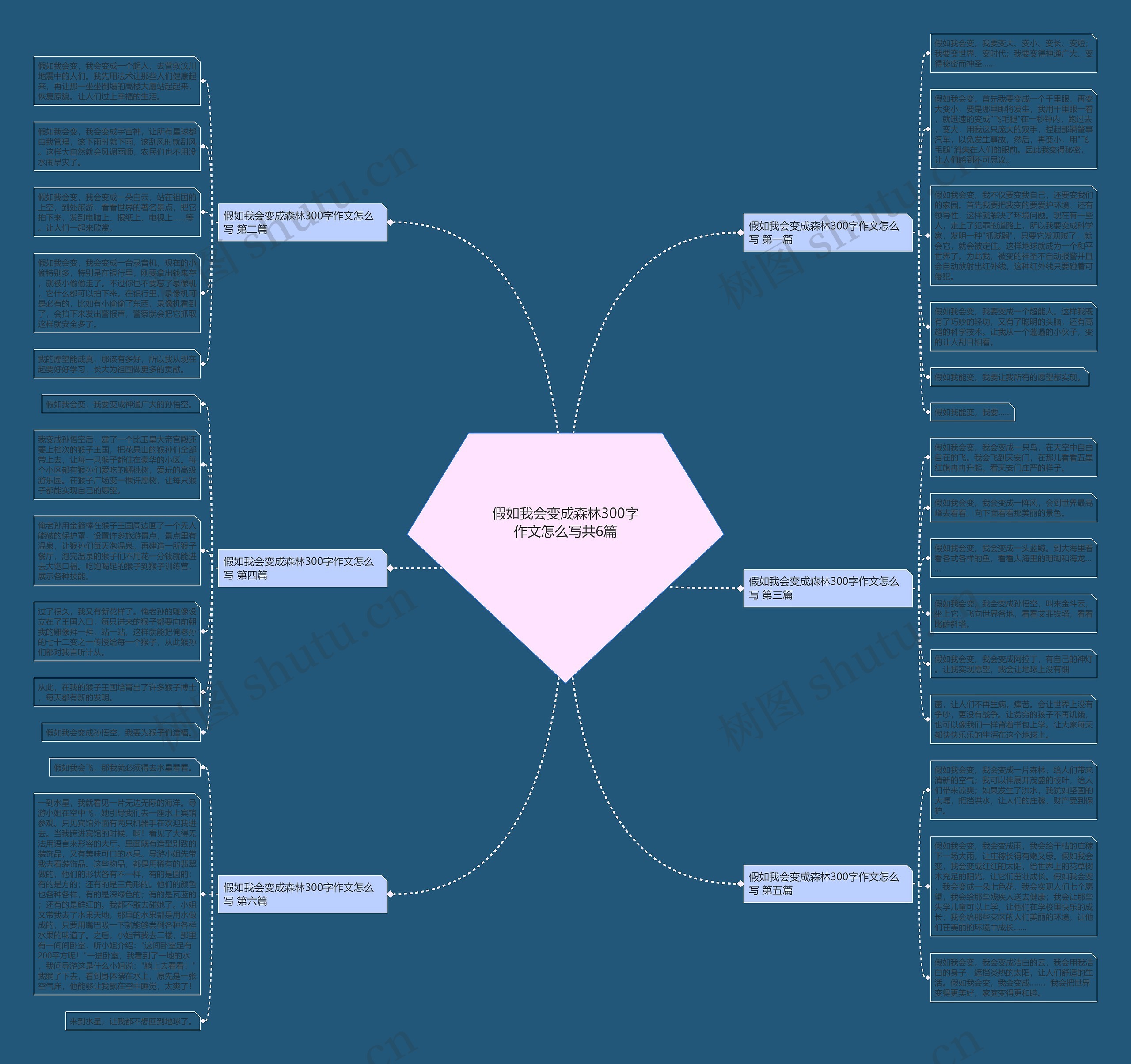 假如我会变成森林300字作文怎么写共6篇 假如我会变成森林300字作文怎么写共6篇