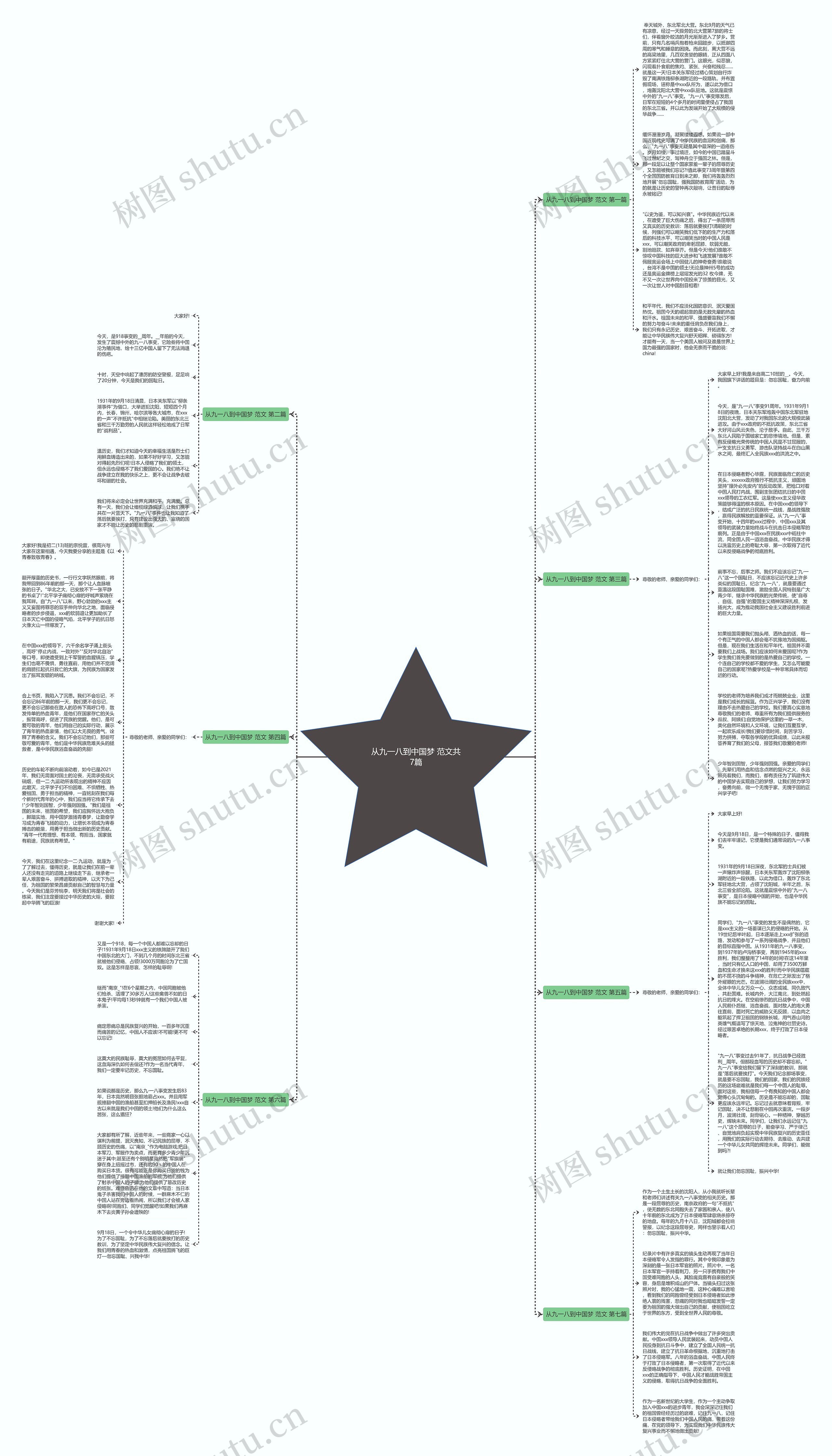 从九一八到中国梦 范文共7篇思维导图