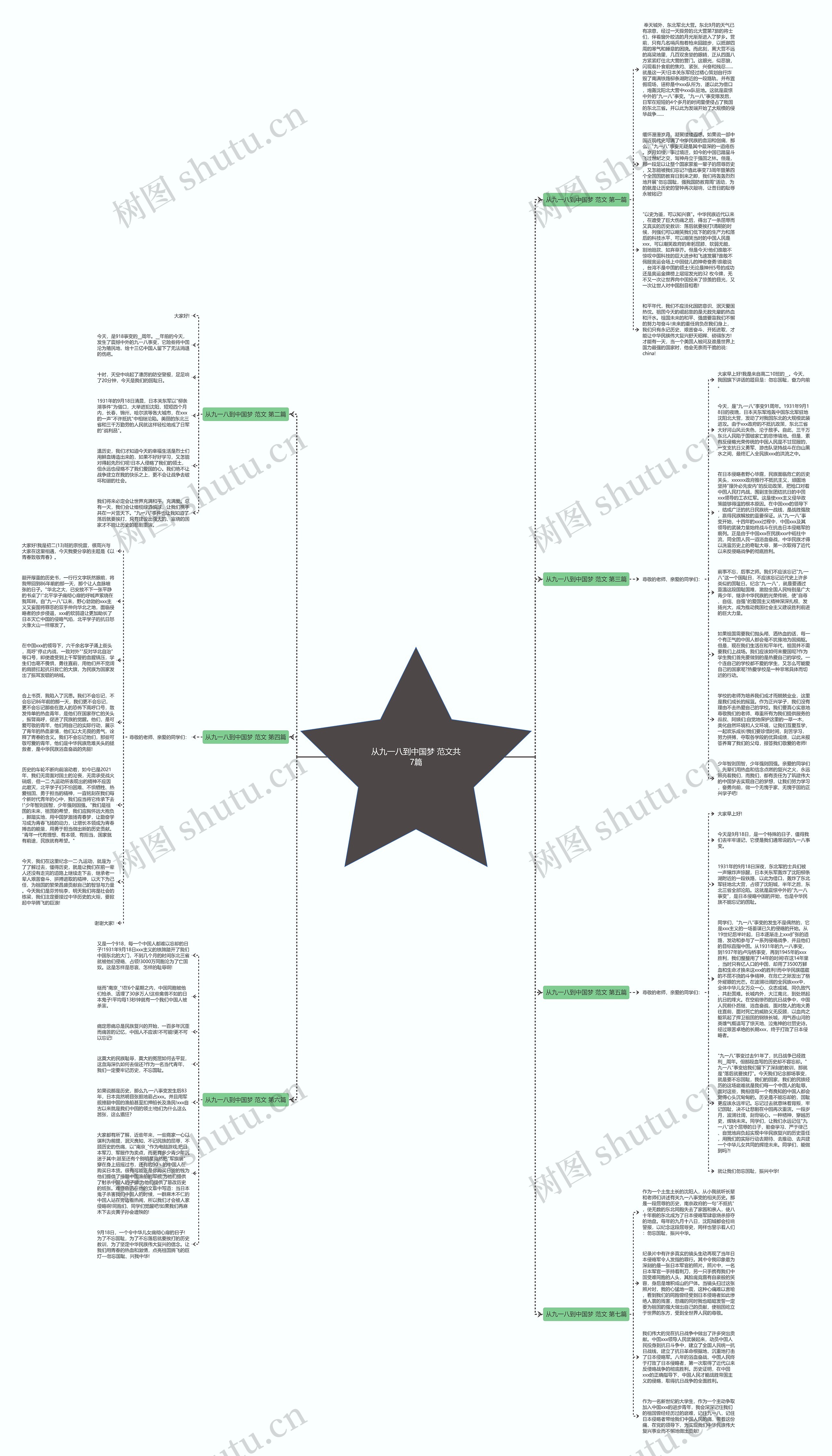 从九一八到中国梦 范文共7篇思维导图高清图 从九一八到中国梦 范文共7篇思维导图